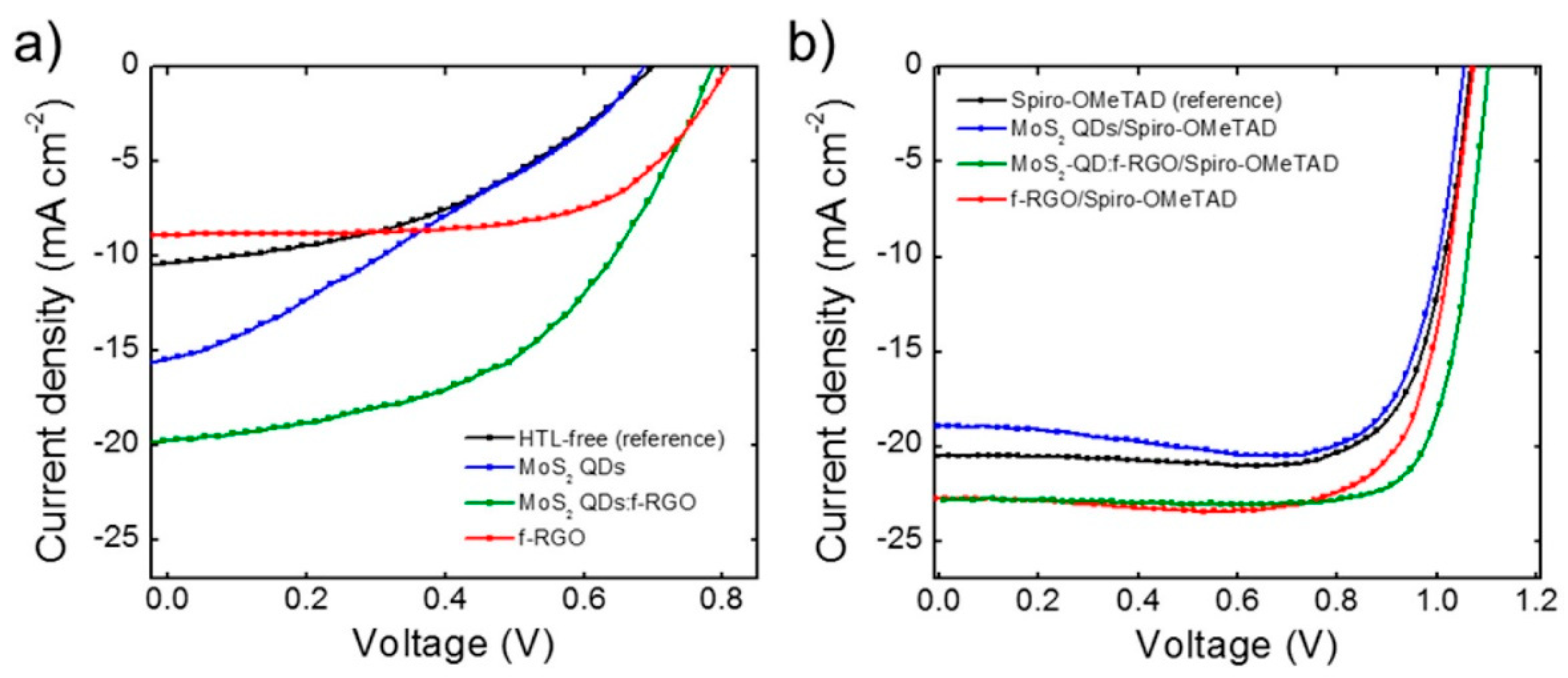 Carbon 07 00045 g016