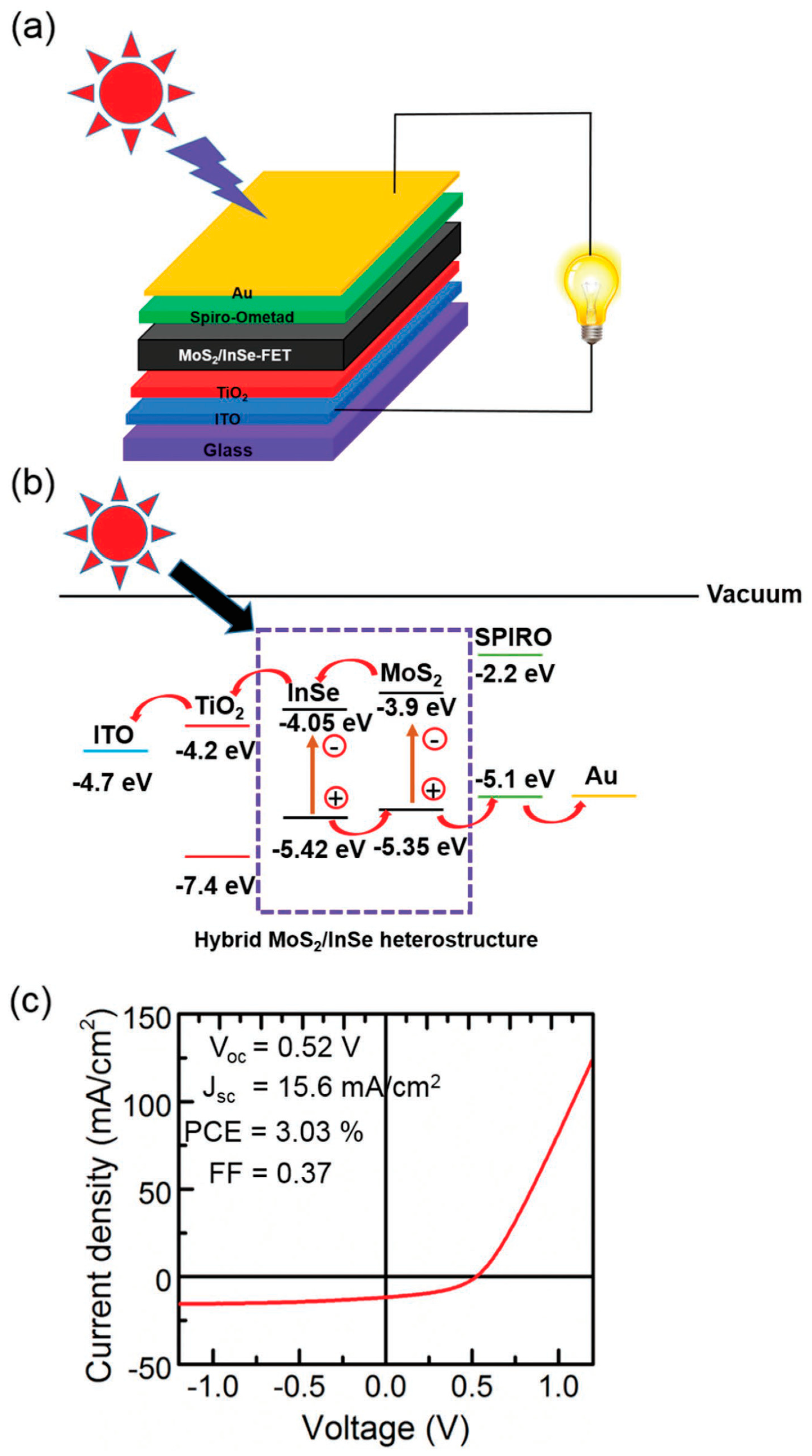 Carbon 07 00045 g017