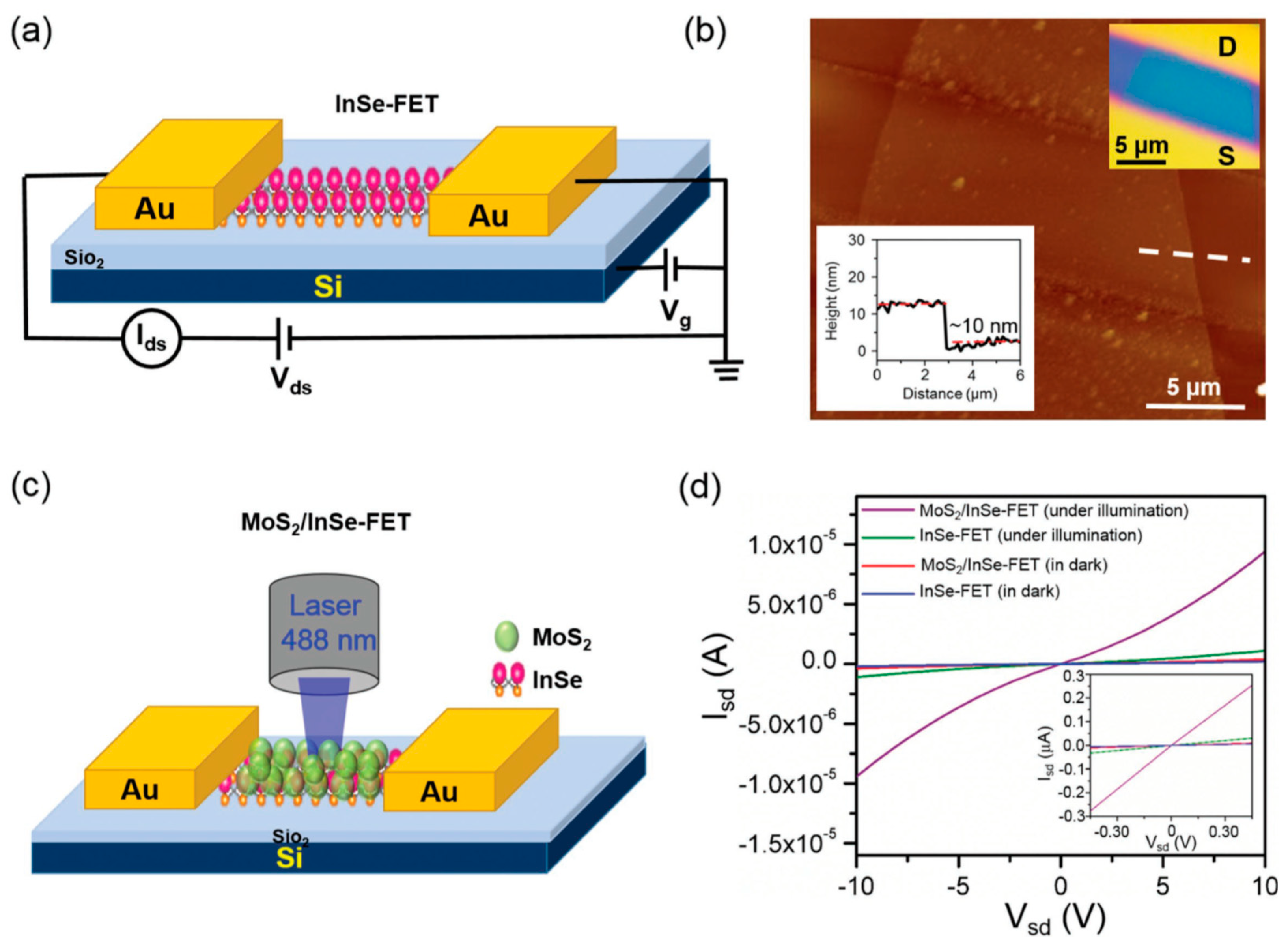 Carbon 07 00045 g018