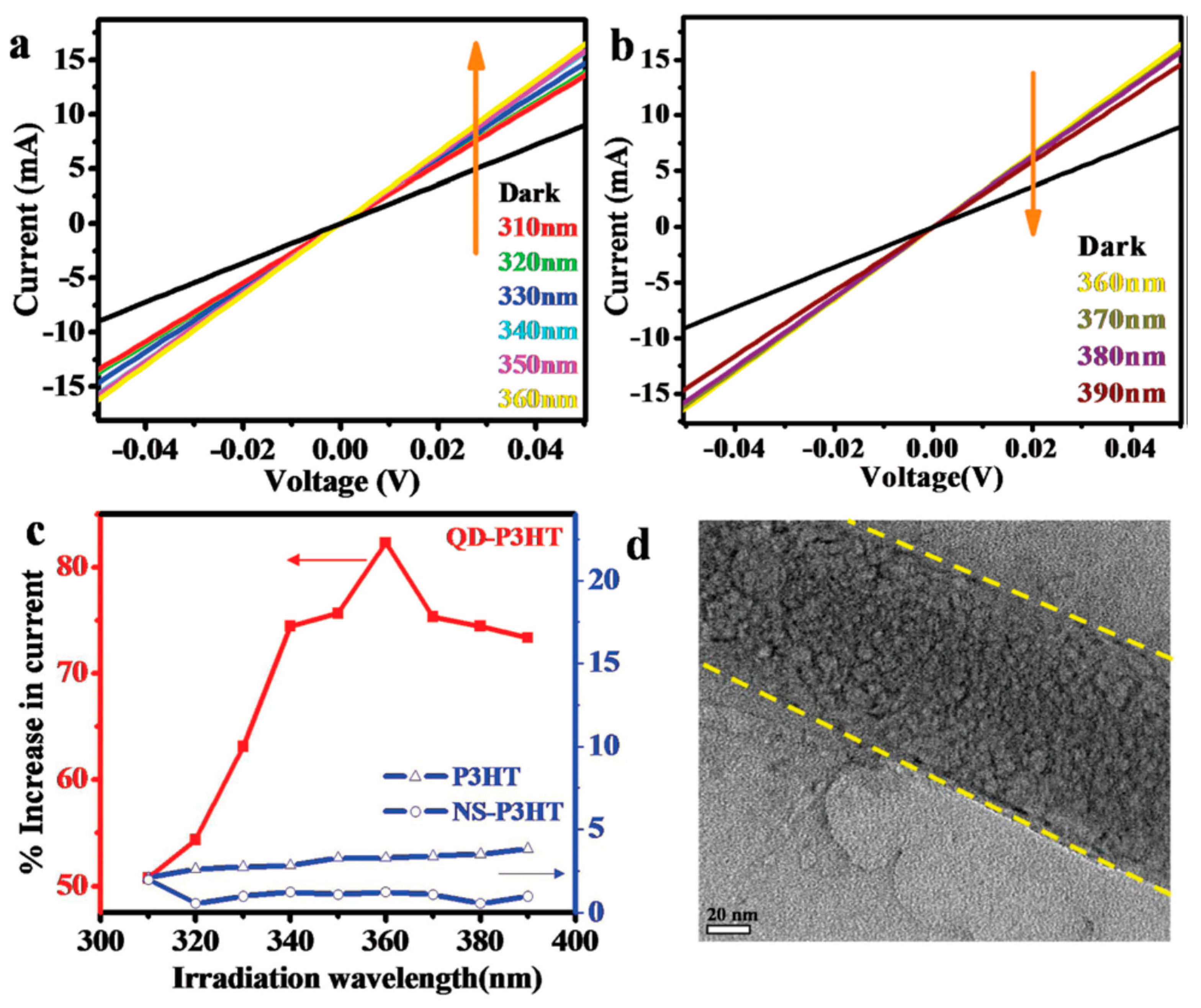 Carbon 07 00045 g019