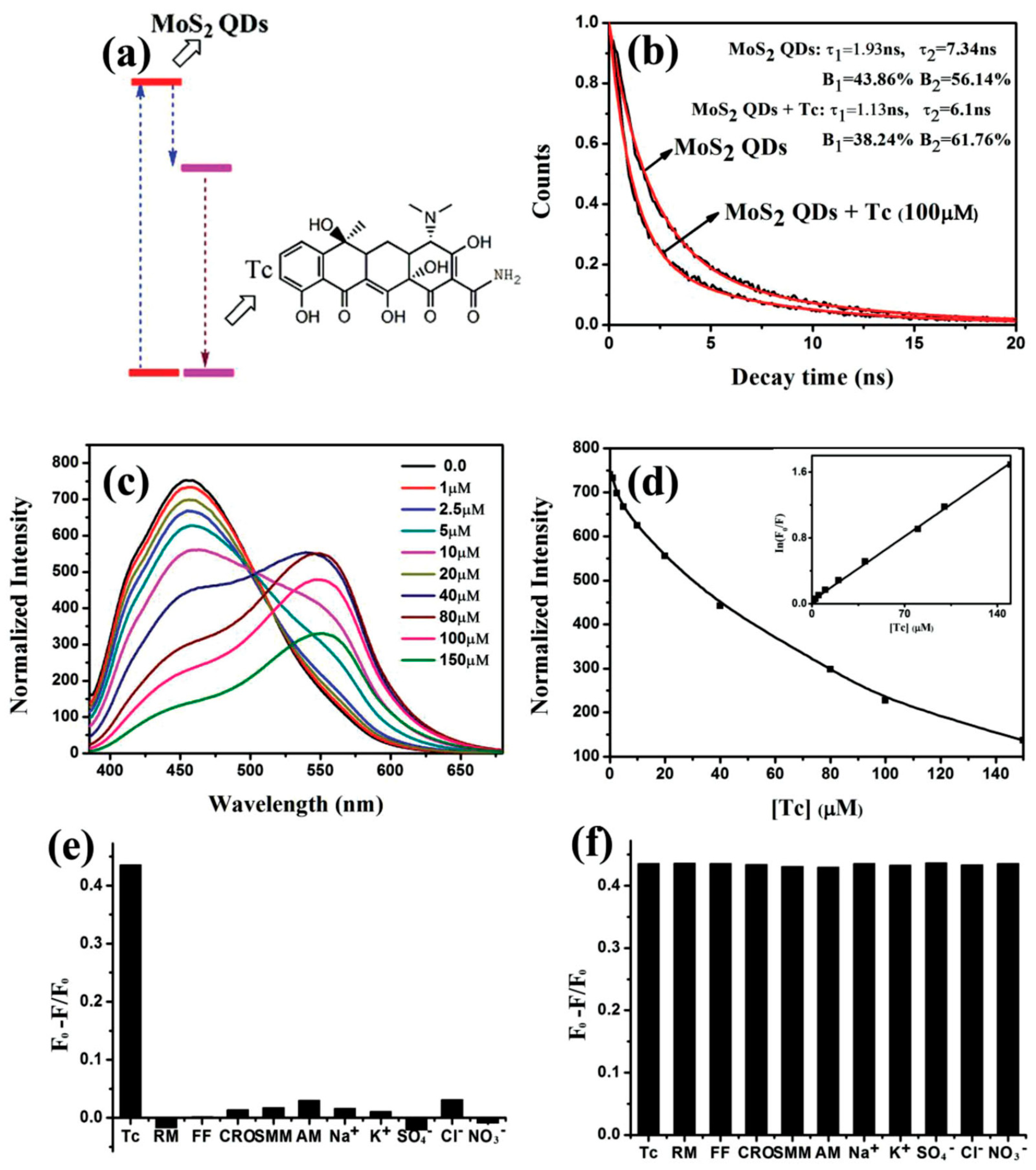 Carbon 07 00045 g025