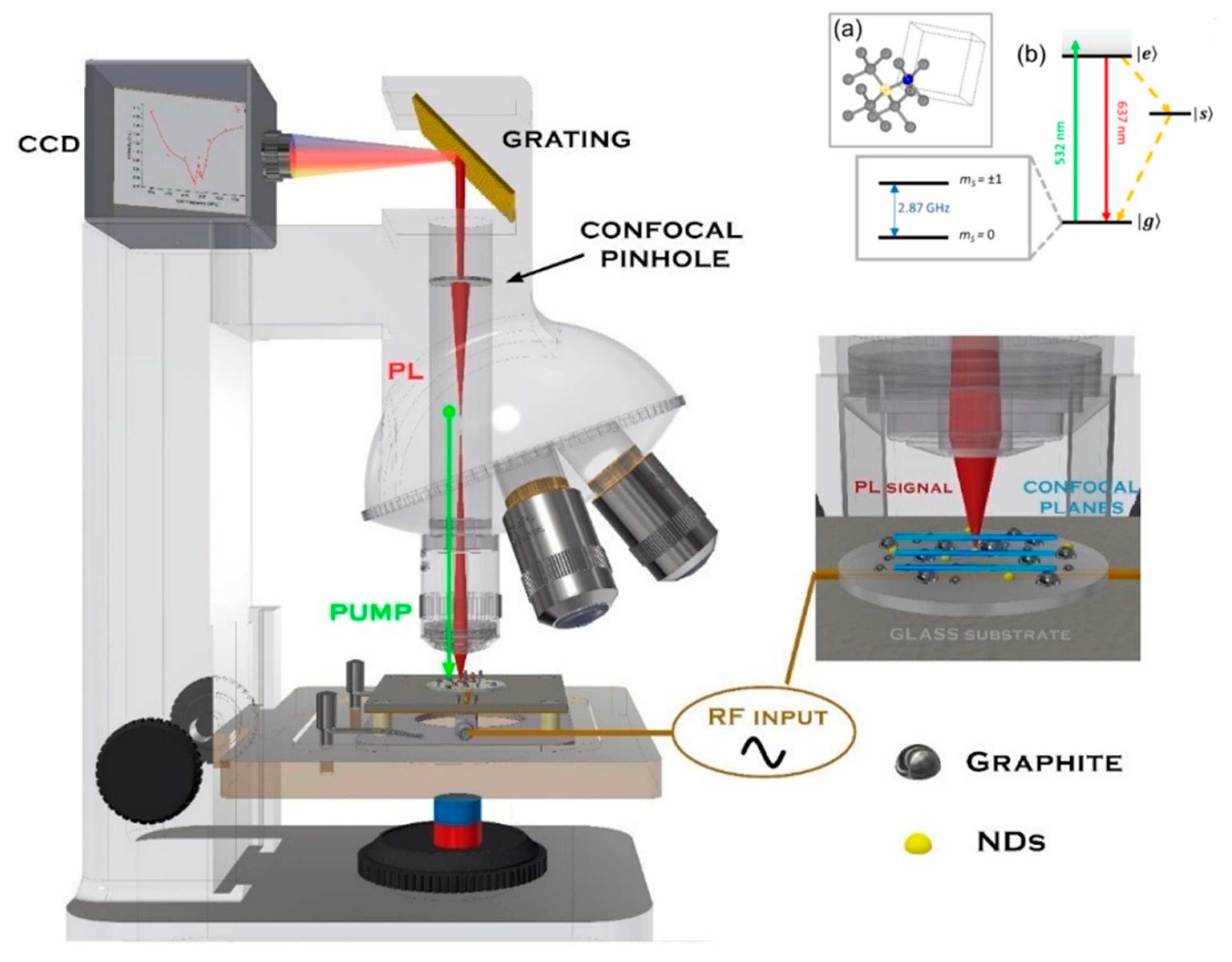 C | Free Full-Text | Fluorescent Nanodiamonds Synthesized in One-Step by  Pulsed Laser Ablation of Graphite in Liquid-Nitrogen