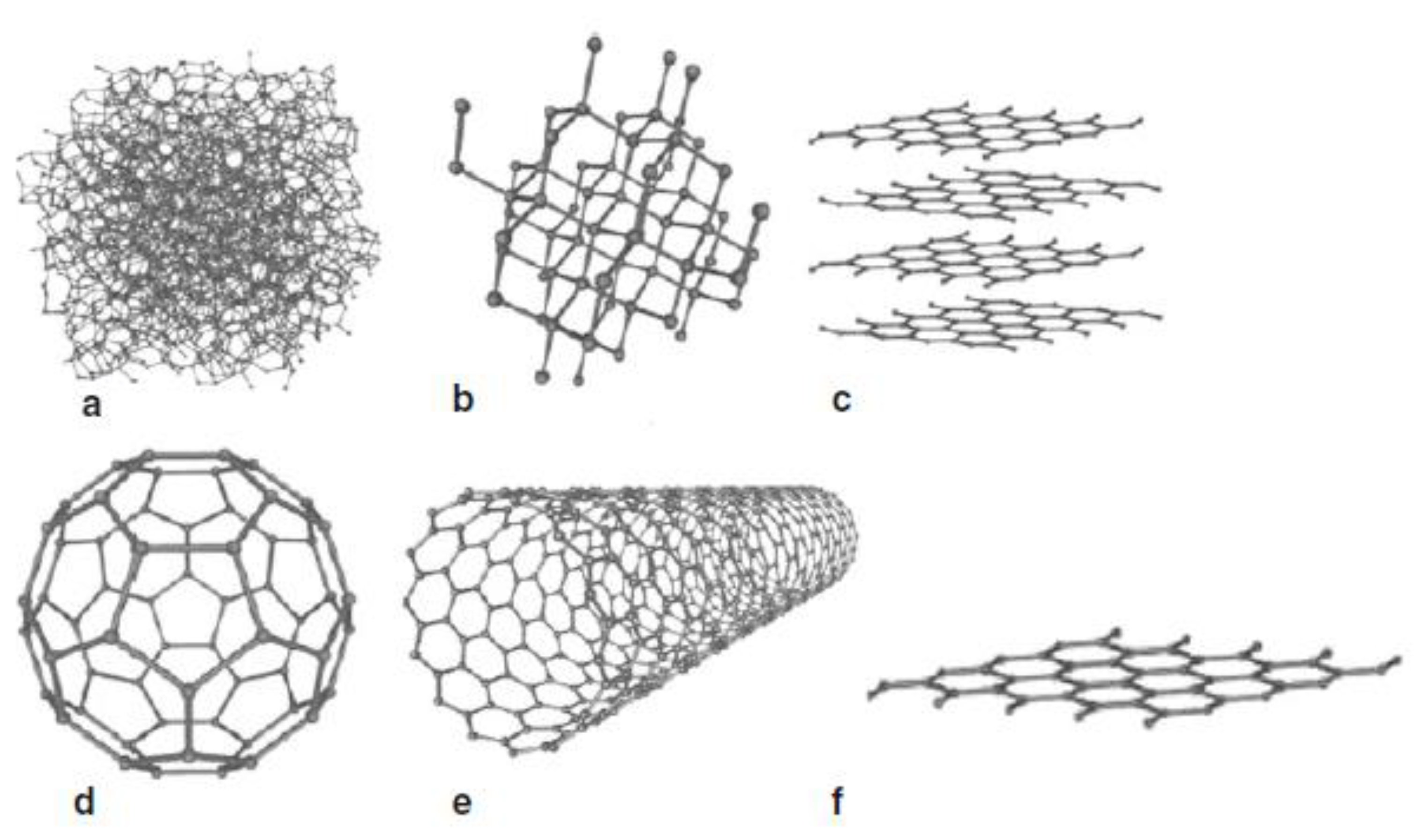 Фуллерен нанотрубки. Алмаз графит фуллерен. Графен фуллерен нанотрубки. Фуллерен кристаллическая решетка. Amorphous Carbon.