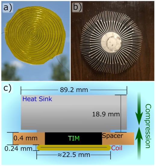Local Heat Dissipation and Elasticity of Suspended Silicon