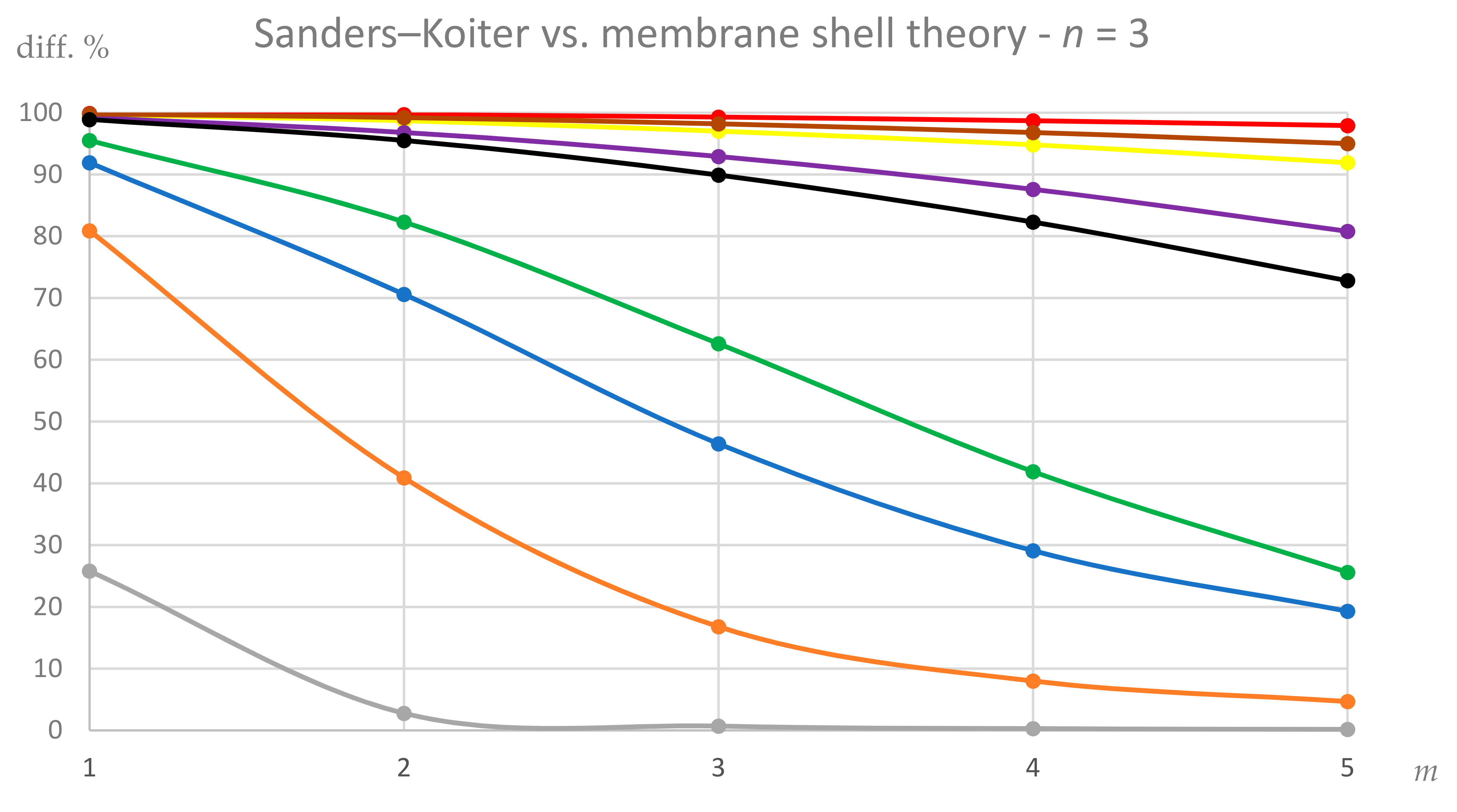 C Free Full Text Applicability And Limitations Of Simplified Elastic Shell Theories For Vibration Modelling Of Double Walled Carbon Nanotubes Html