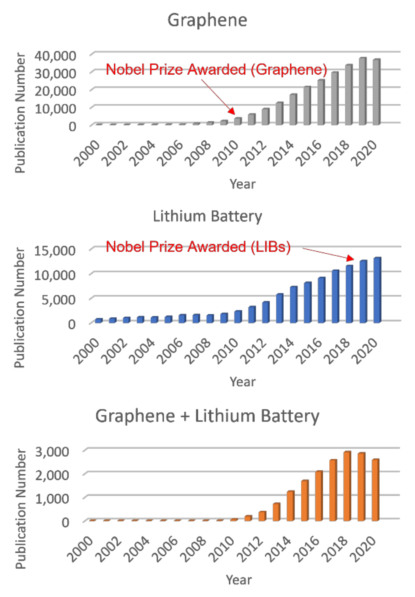 Towards practical lithium metal batteries with composite