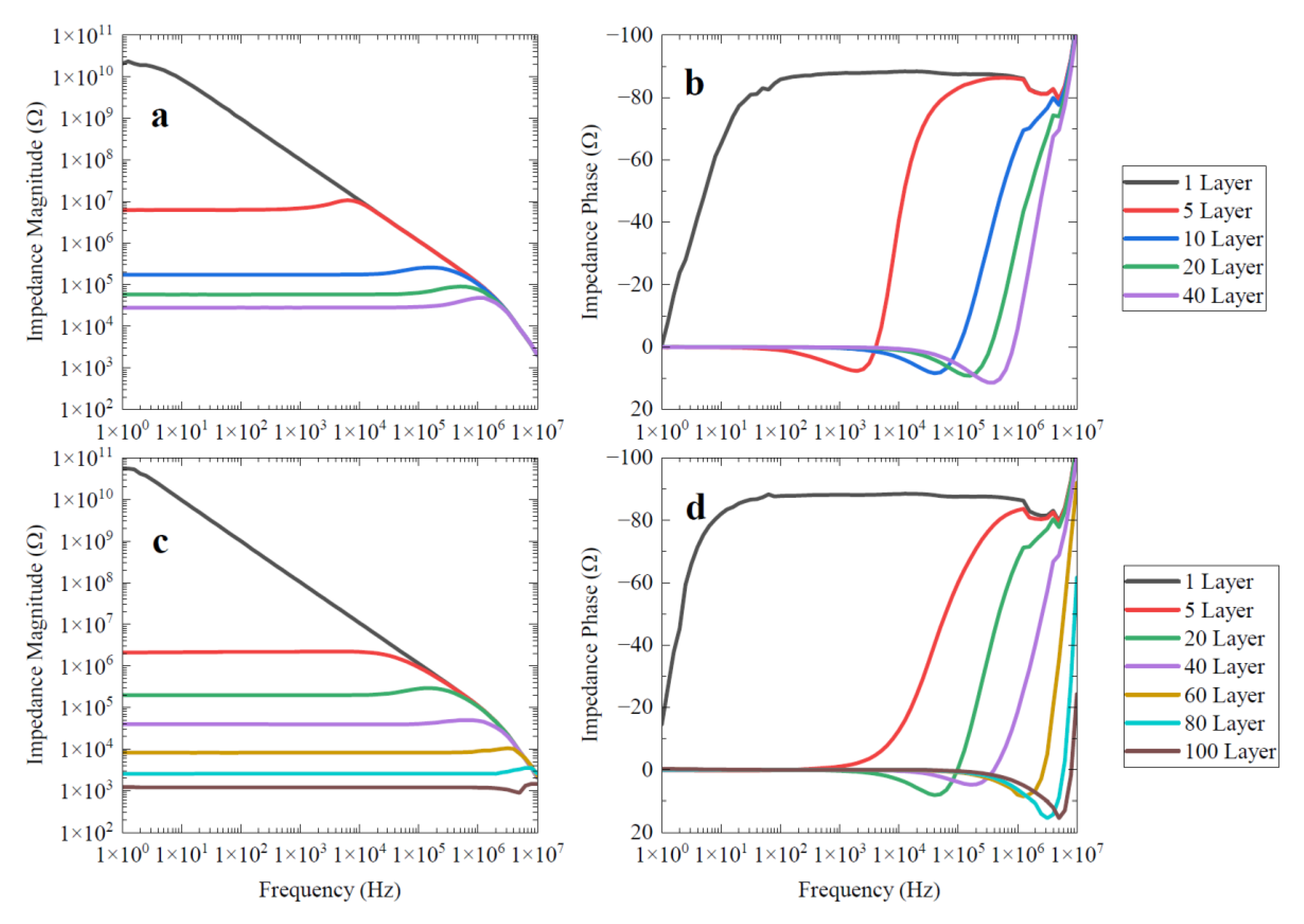 C | Free Full-Text | Fabrication and Supercapacitor Applications of ...