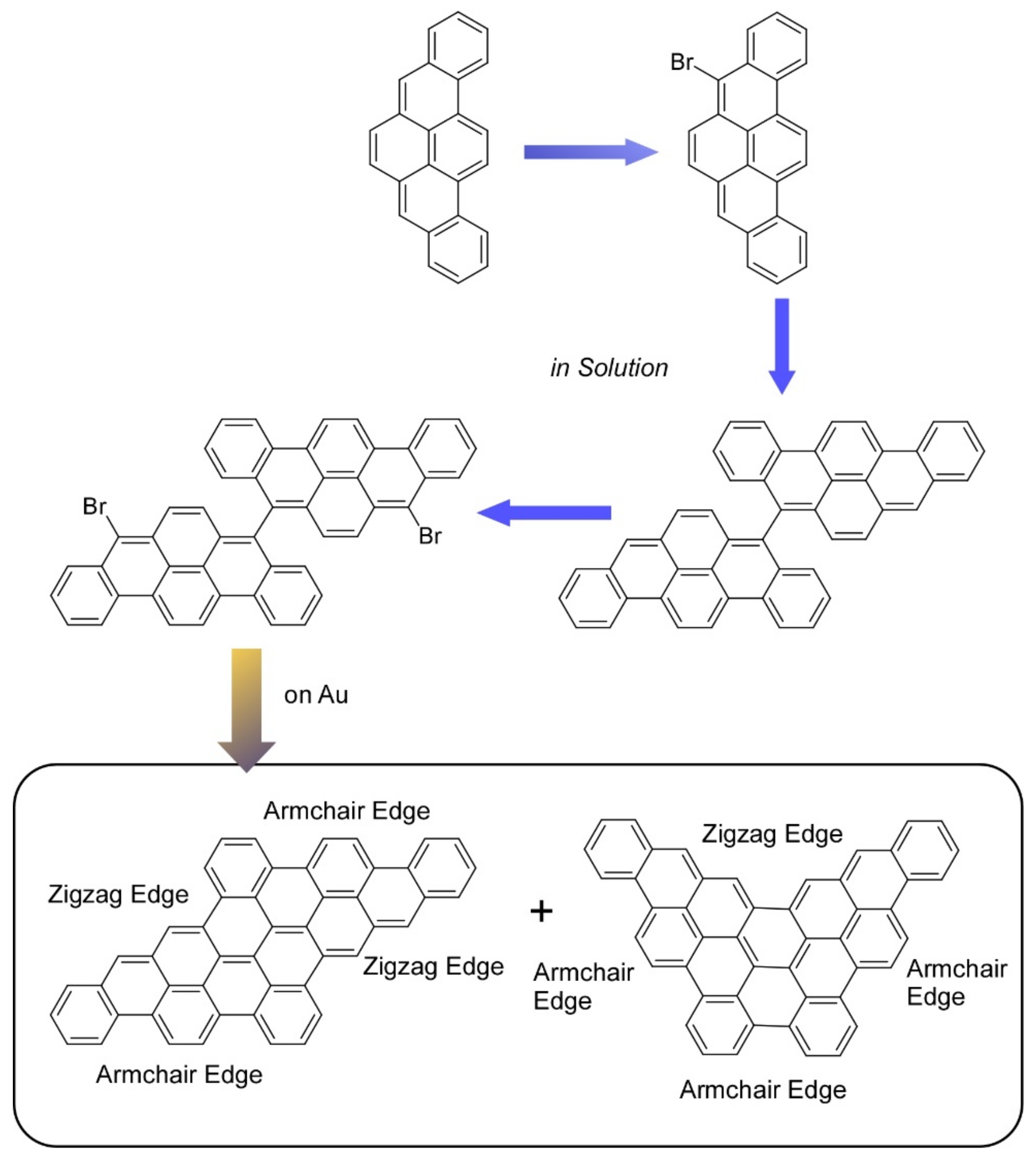 Carbon 07 00073 g002