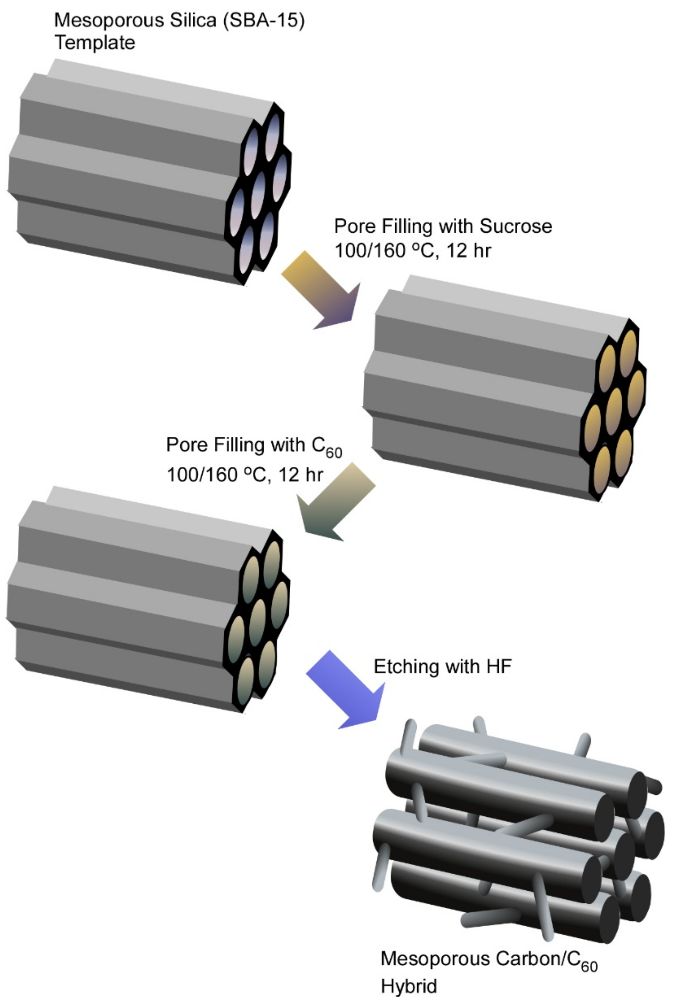 Carbon 07 00073 g004