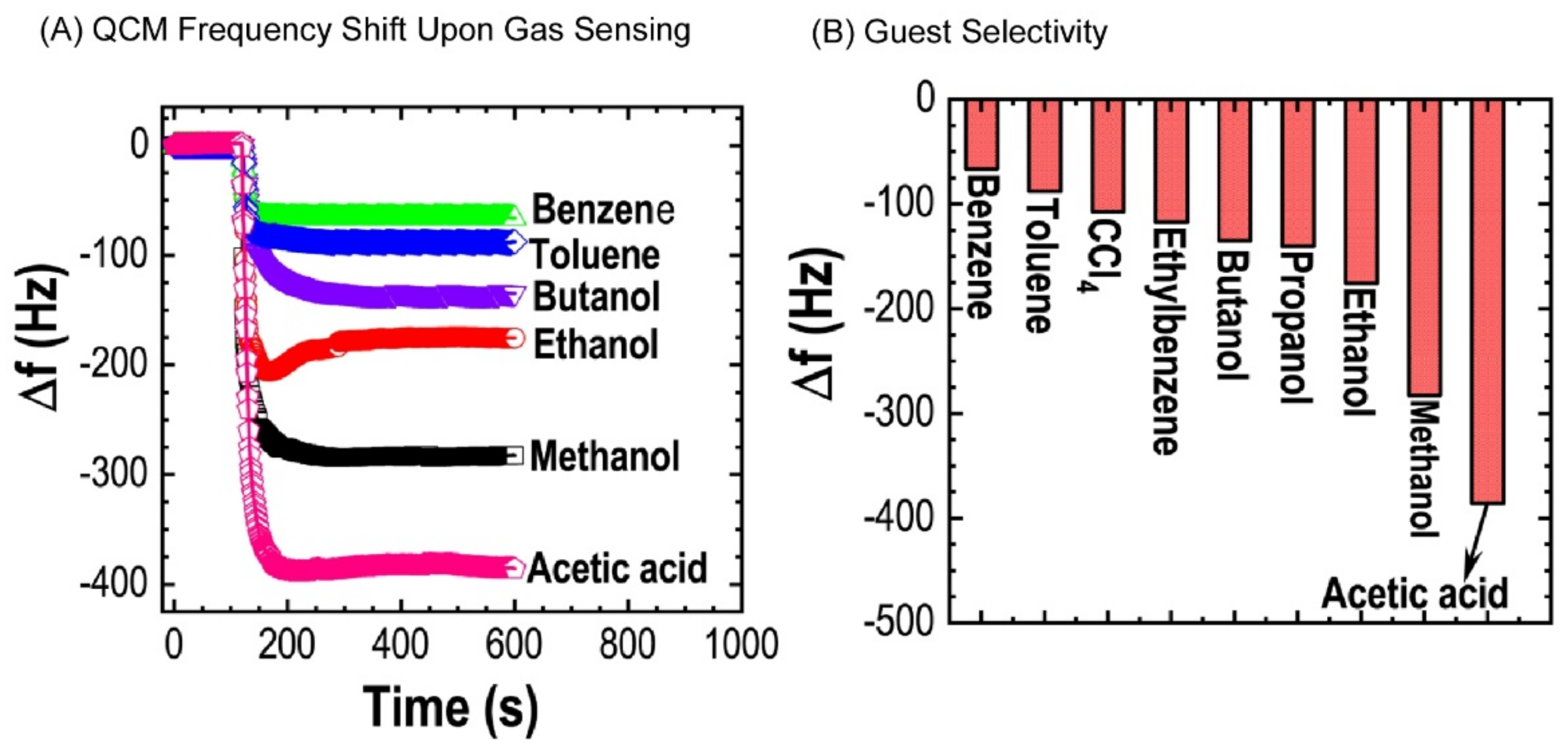 Carbon 07 00073 g008