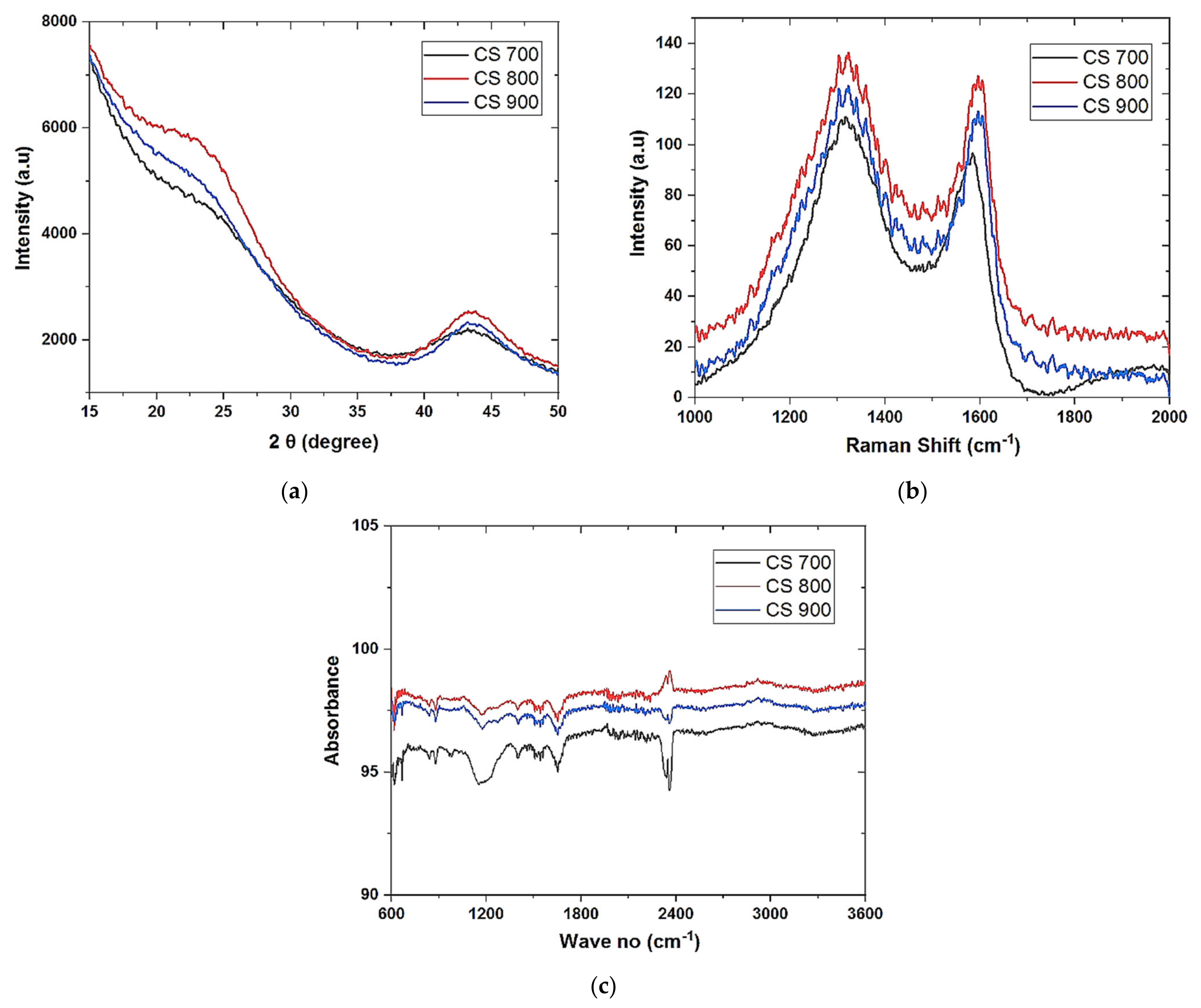 Carbon 07 00082 g002