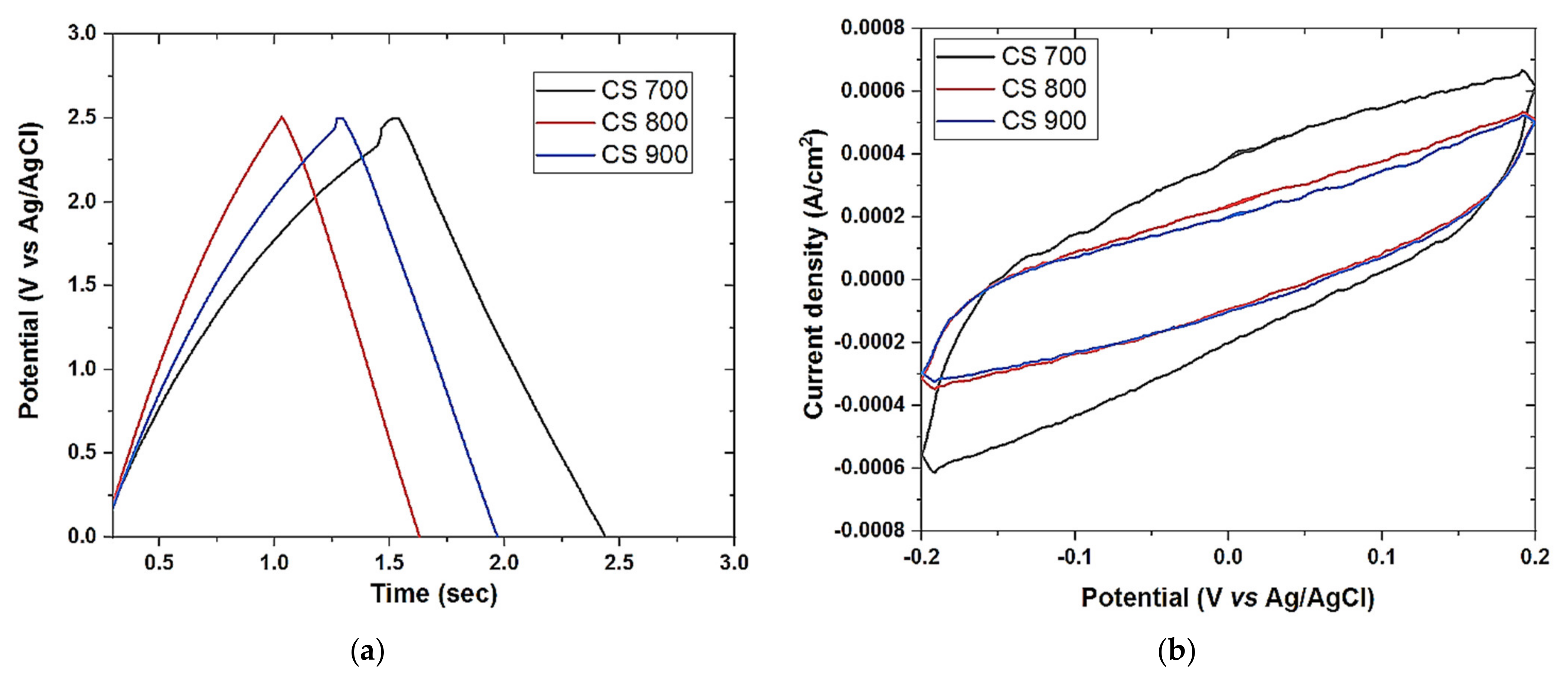 Carbon 07 00082 g006a