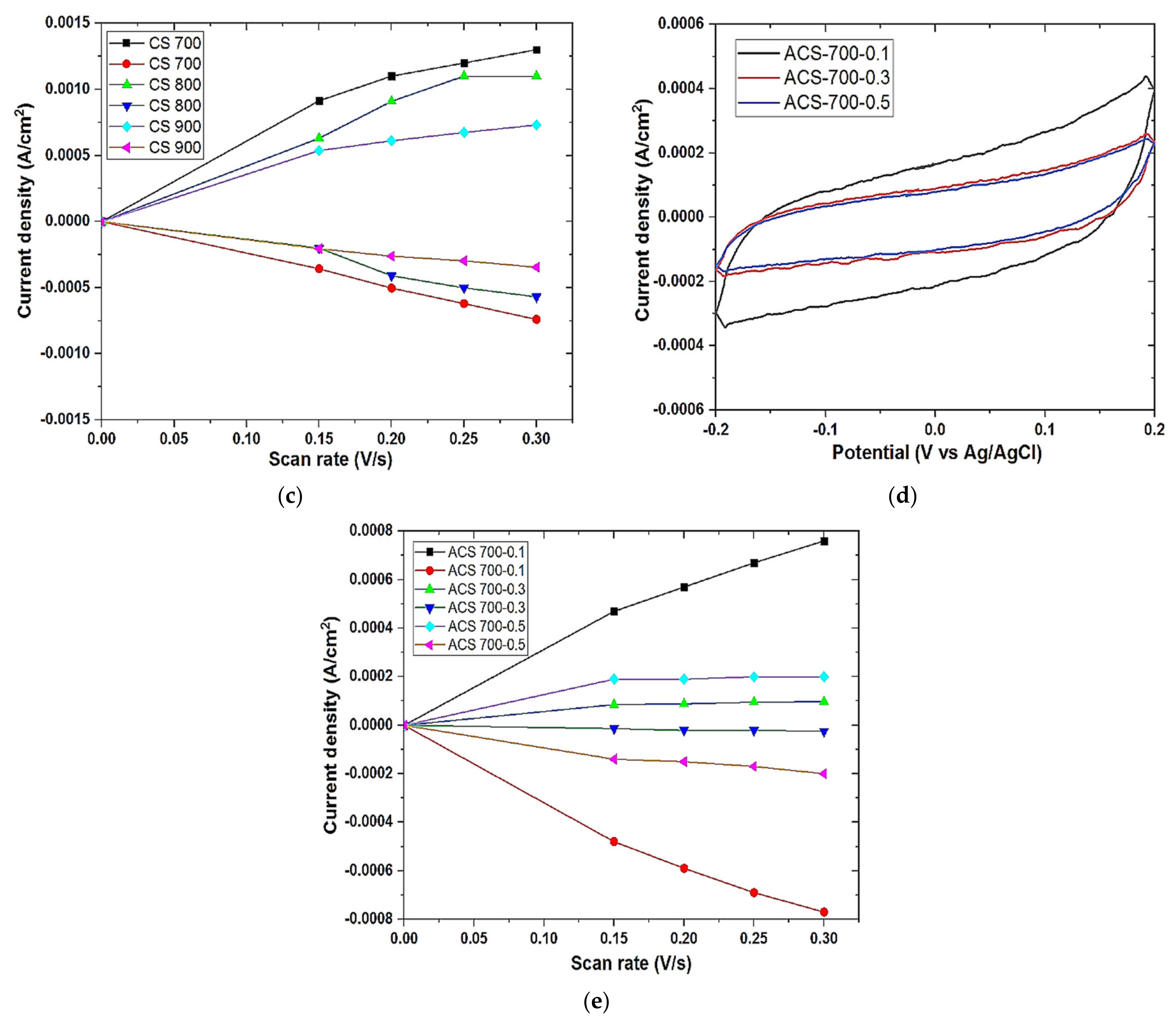 Carbon 07 00082 g006b