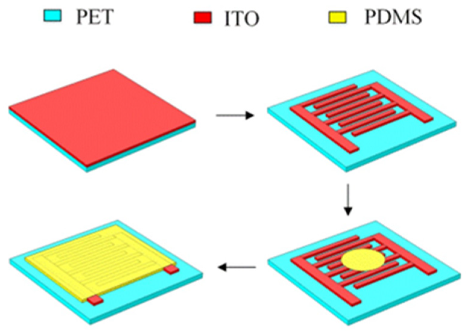 Carbon 08 00026 g008