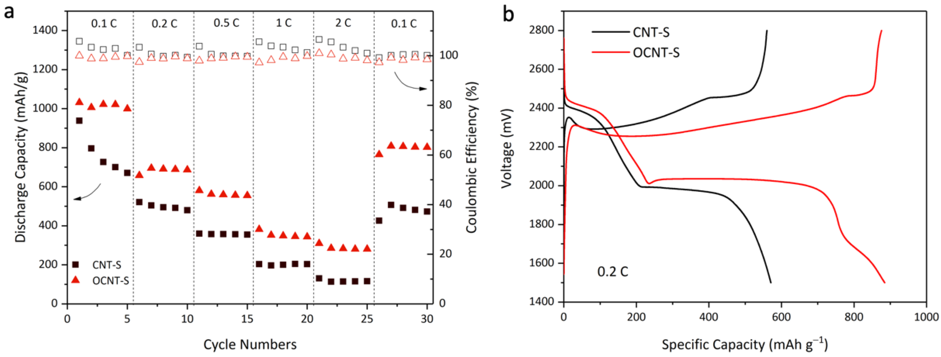Carbon 08 00030 g002