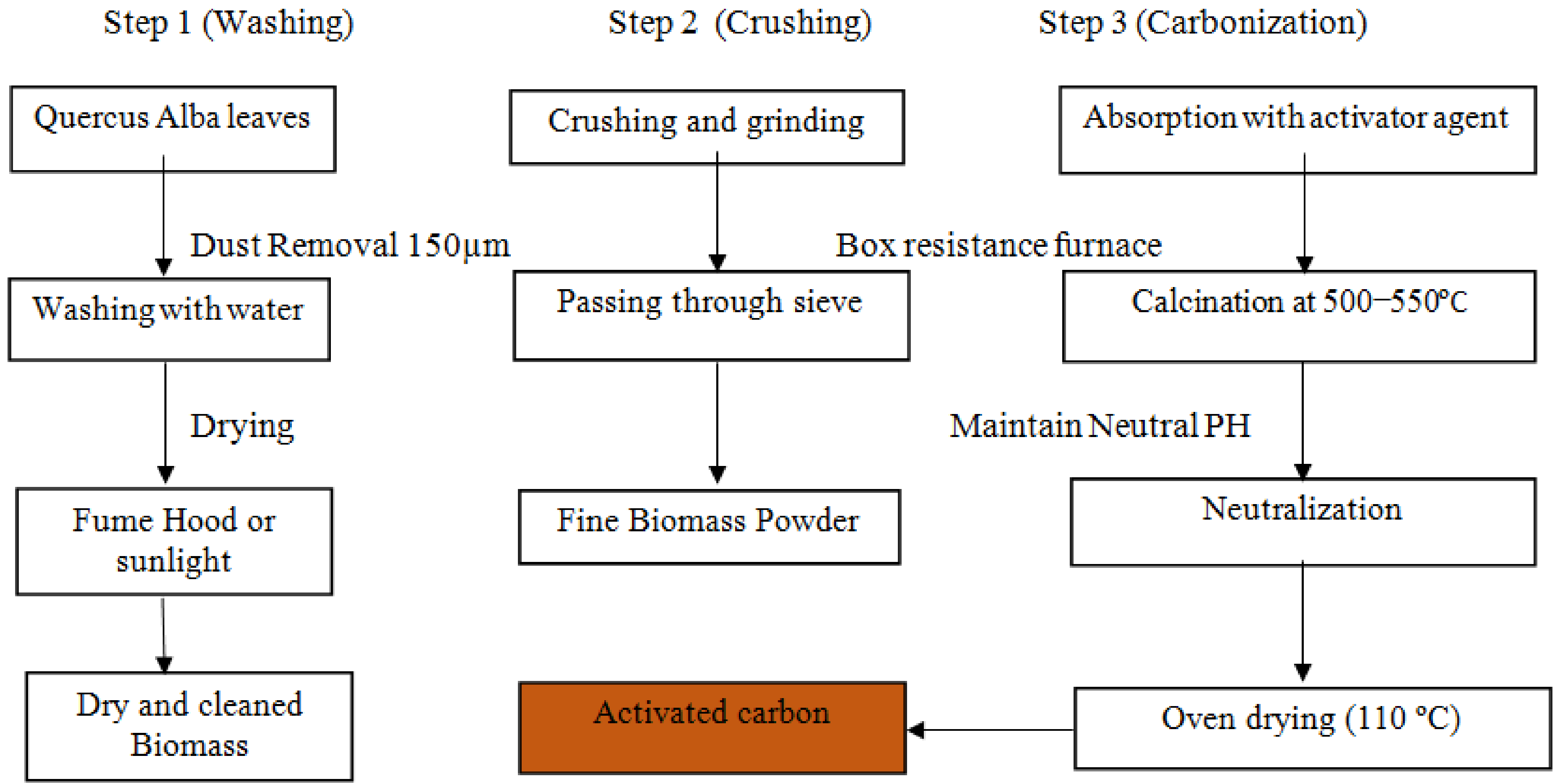 Carbon 08 00057 g002