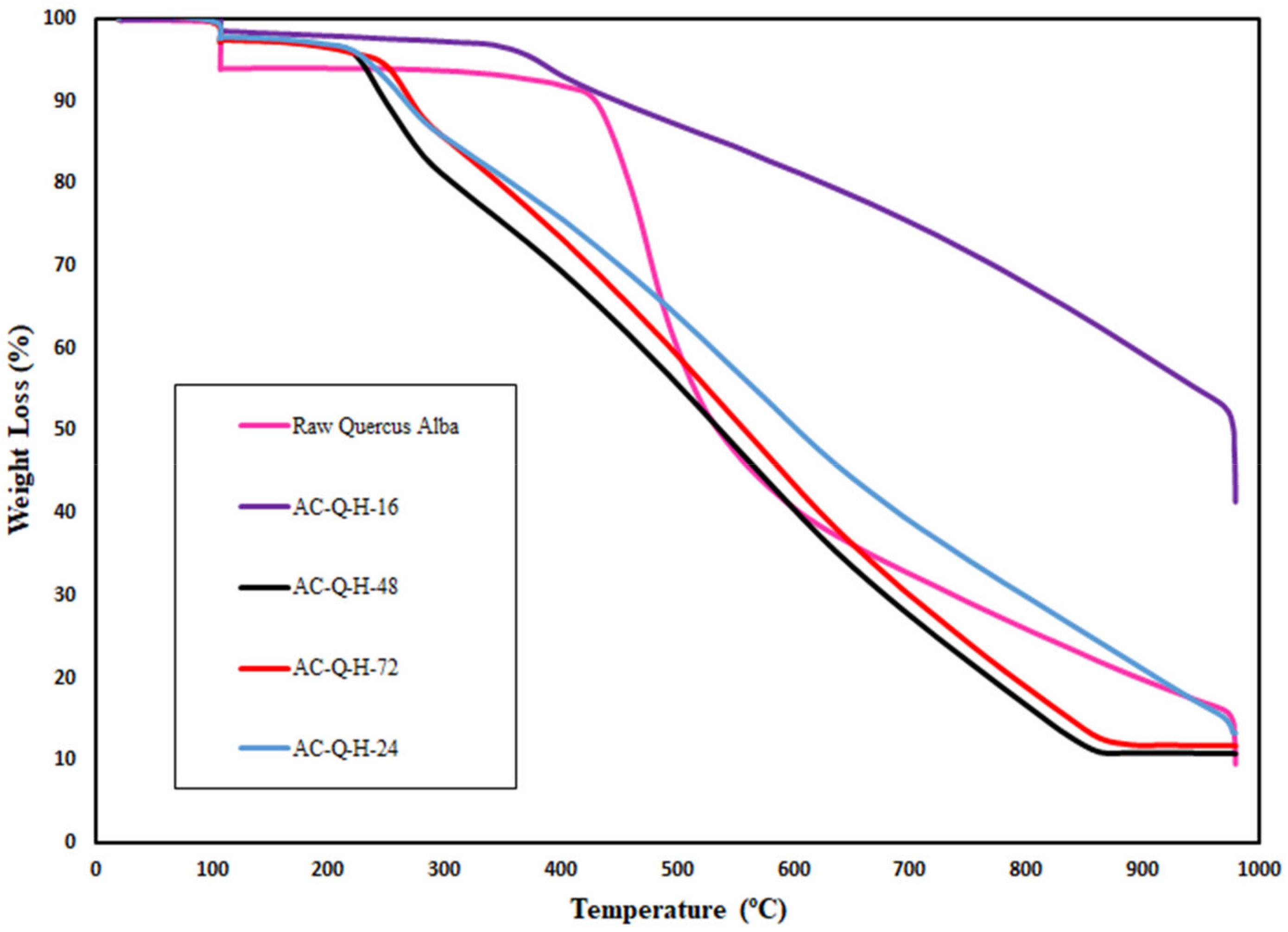 Carbon 08 00057 g005