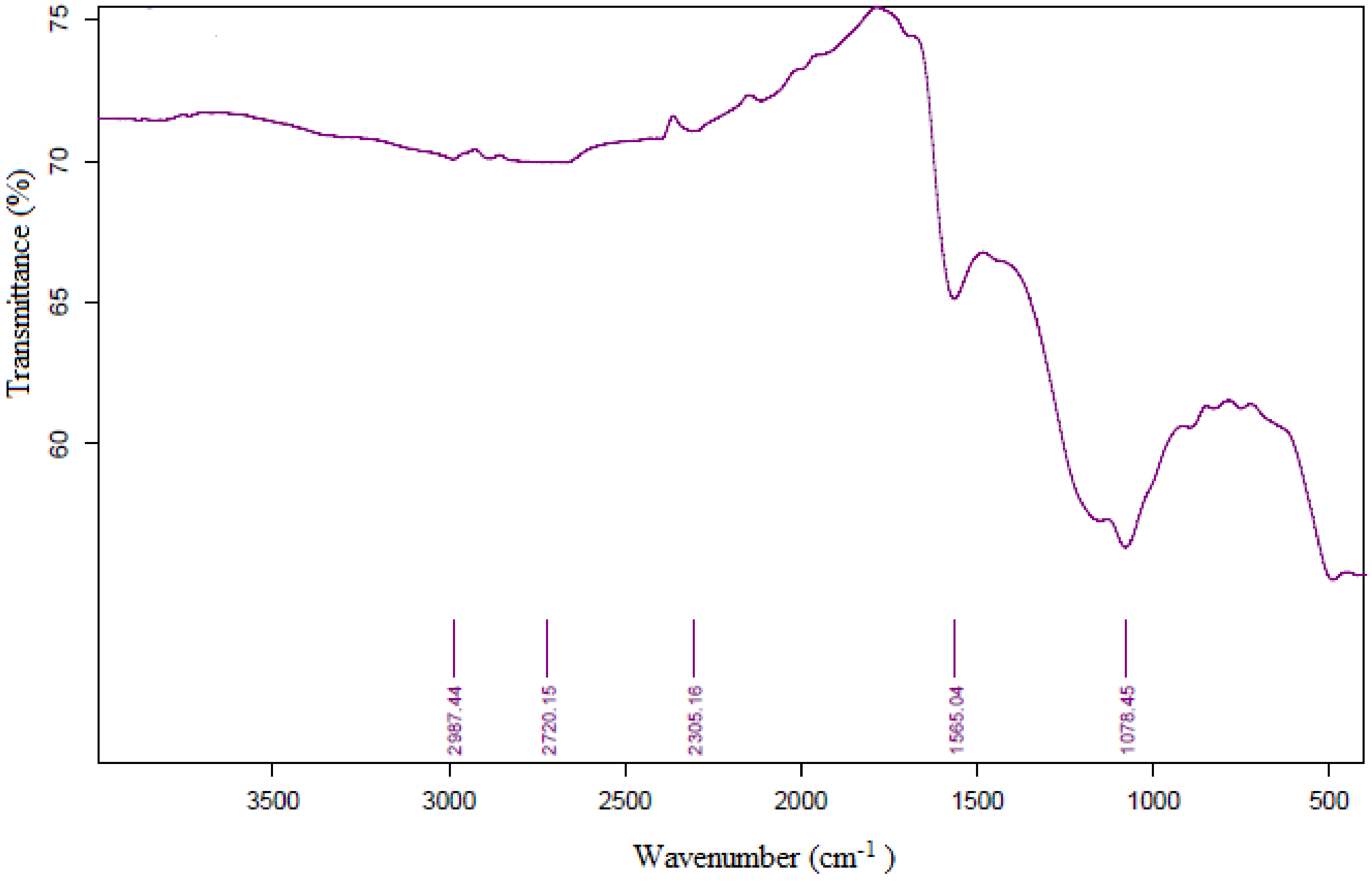 Carbon 08 00057 g006
