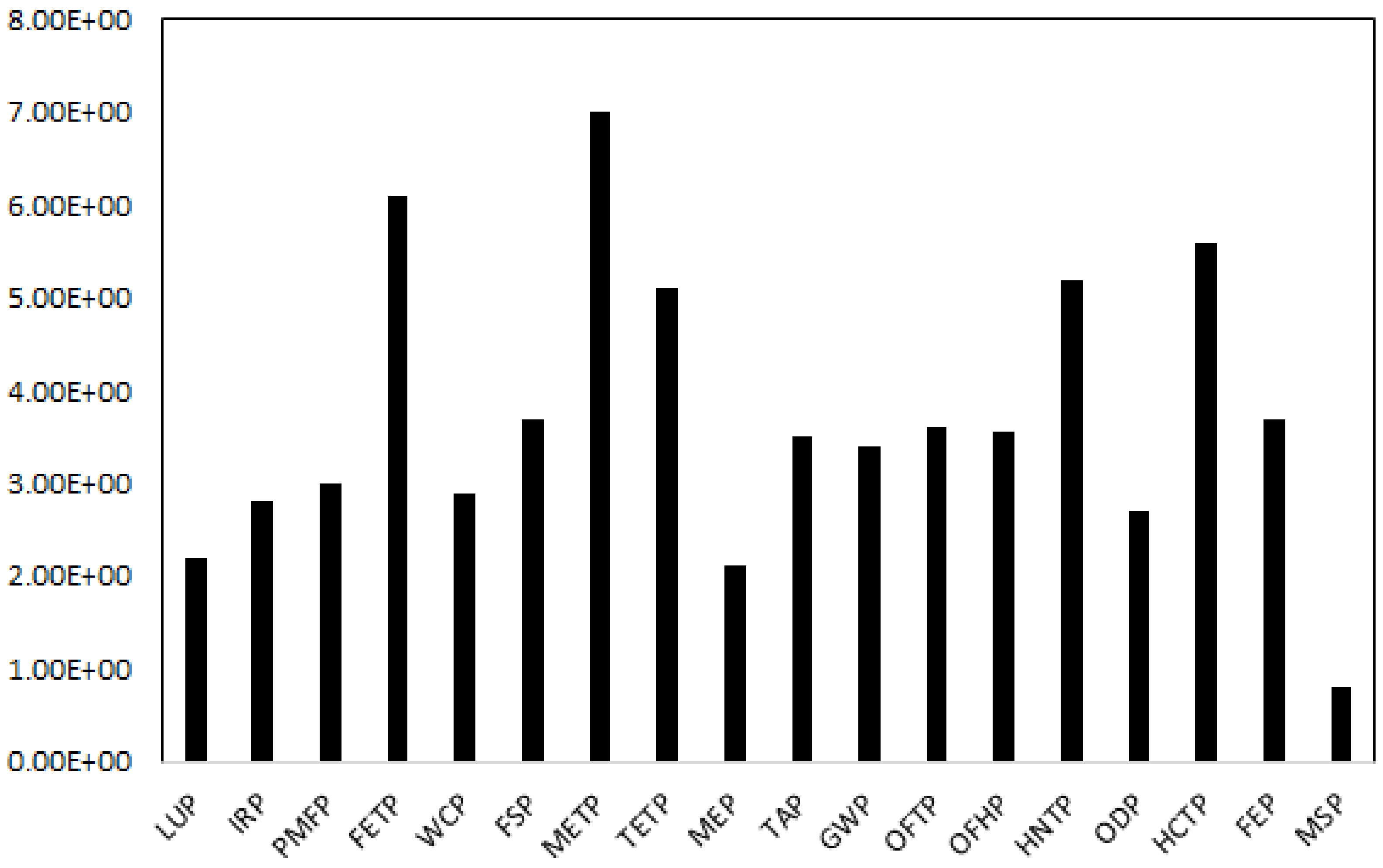 Carbon 08 00057 g007