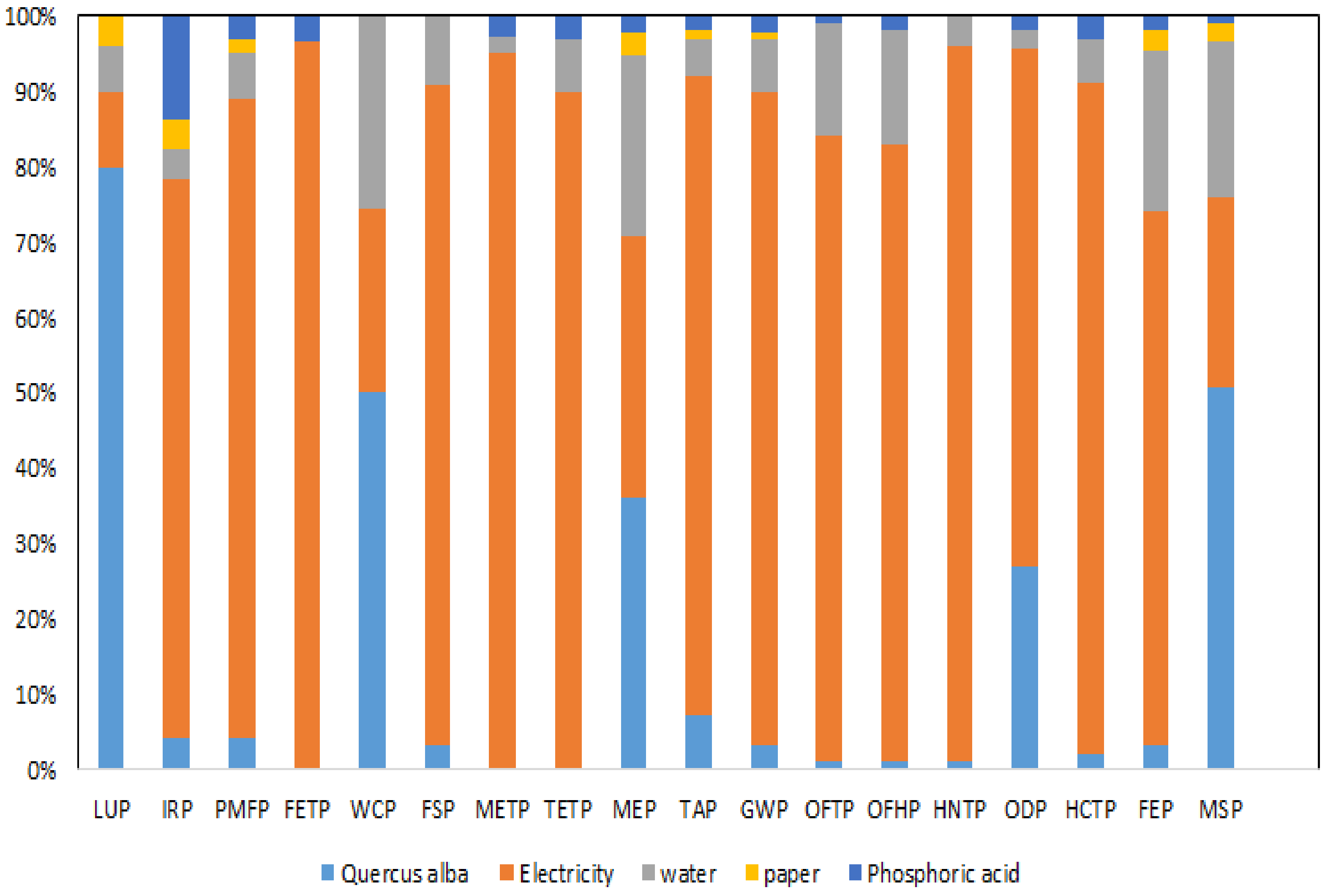 Carbon 08 00057 g008