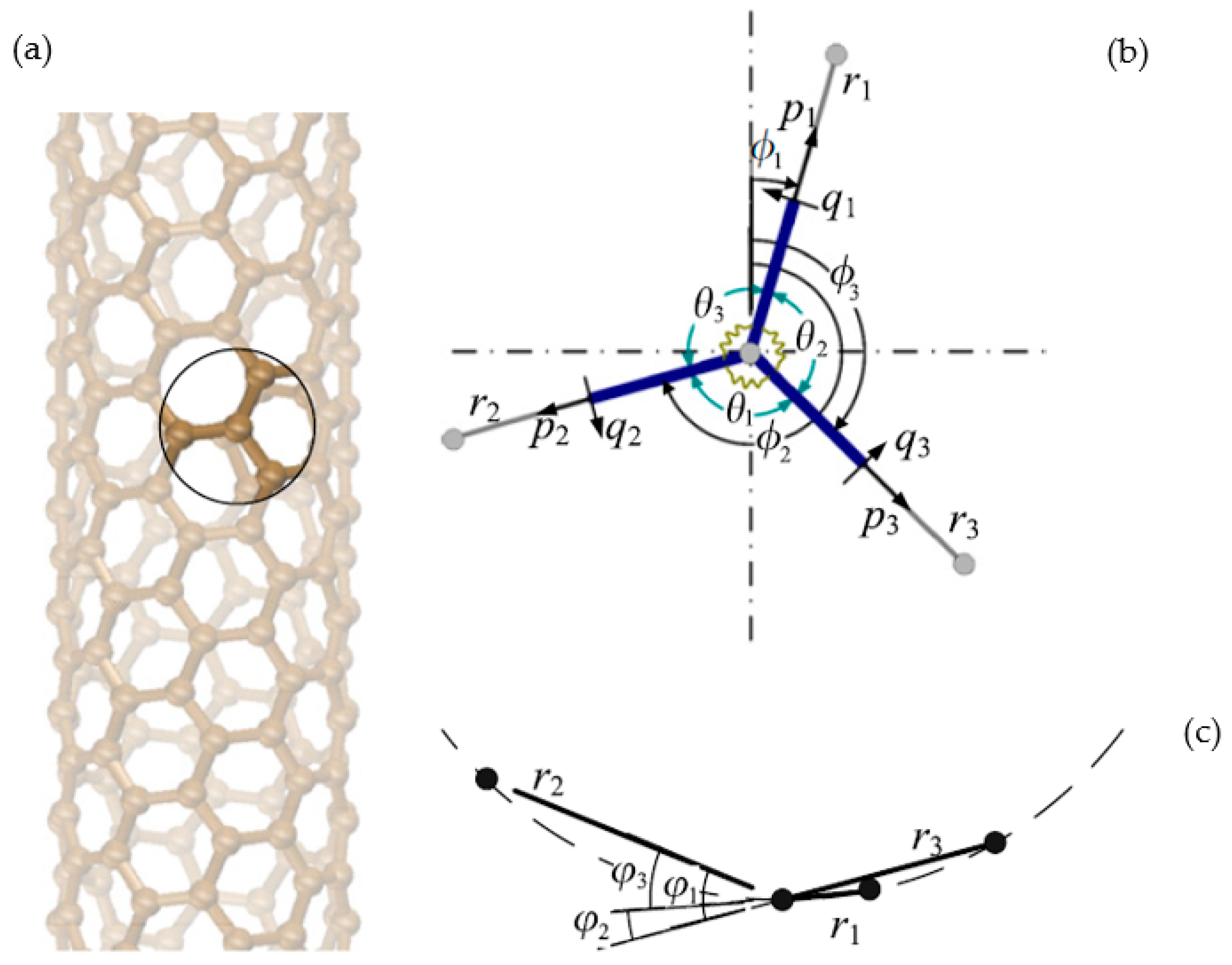 Carbon 08 00059 g002