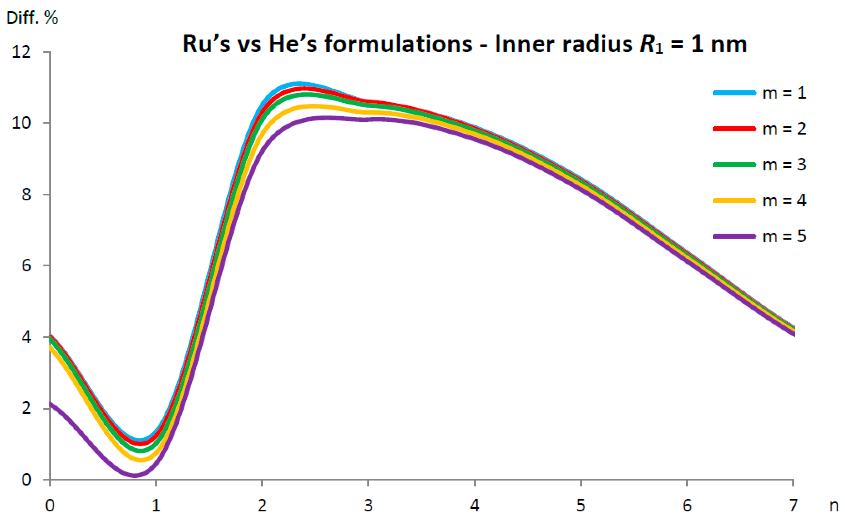 Carbon 08 00059 g005
