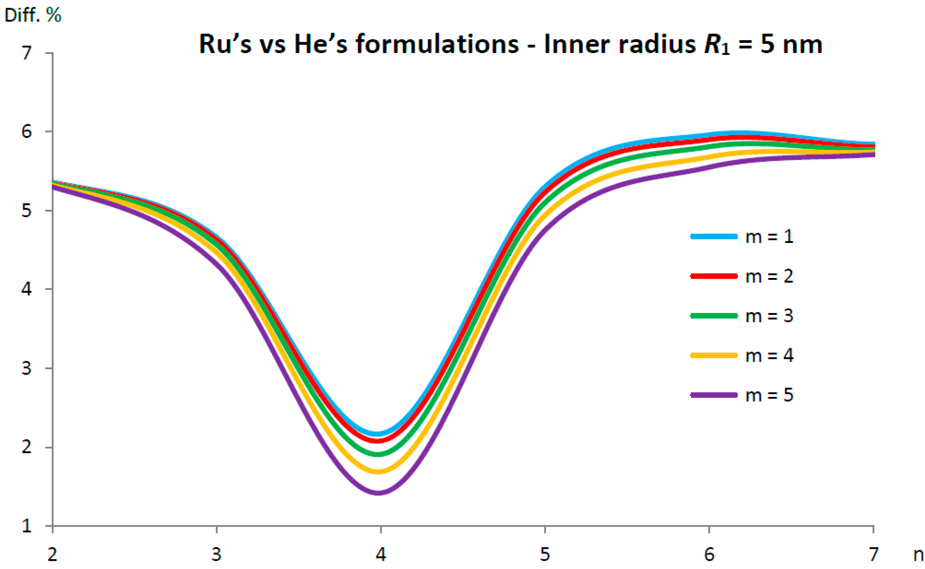 Carbon 08 00059 g007