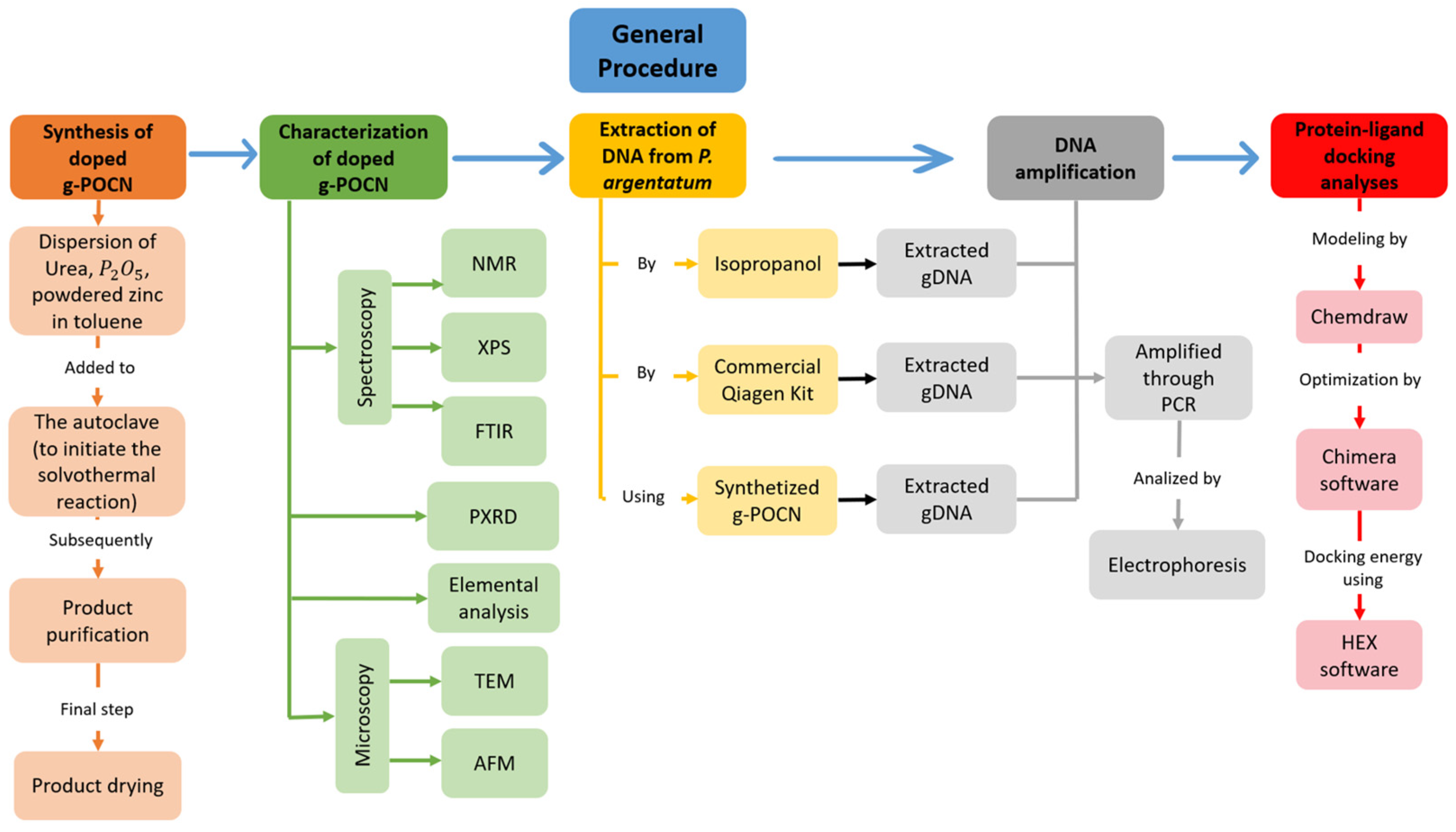 Carbon 08 00068 g001