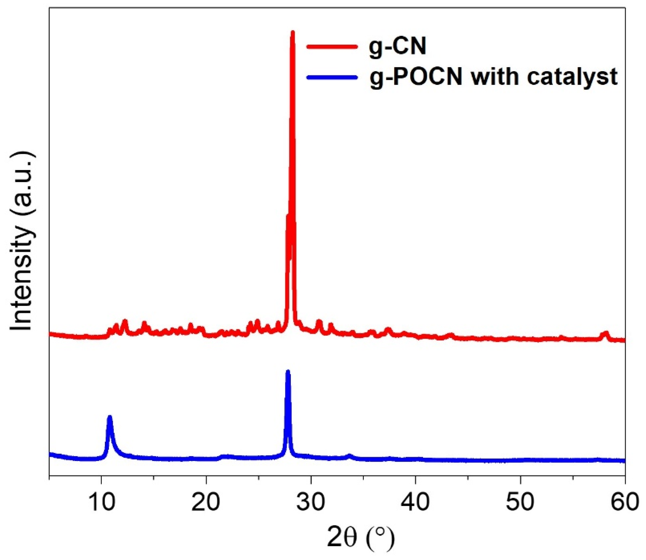 Carbon 08 00068 g002