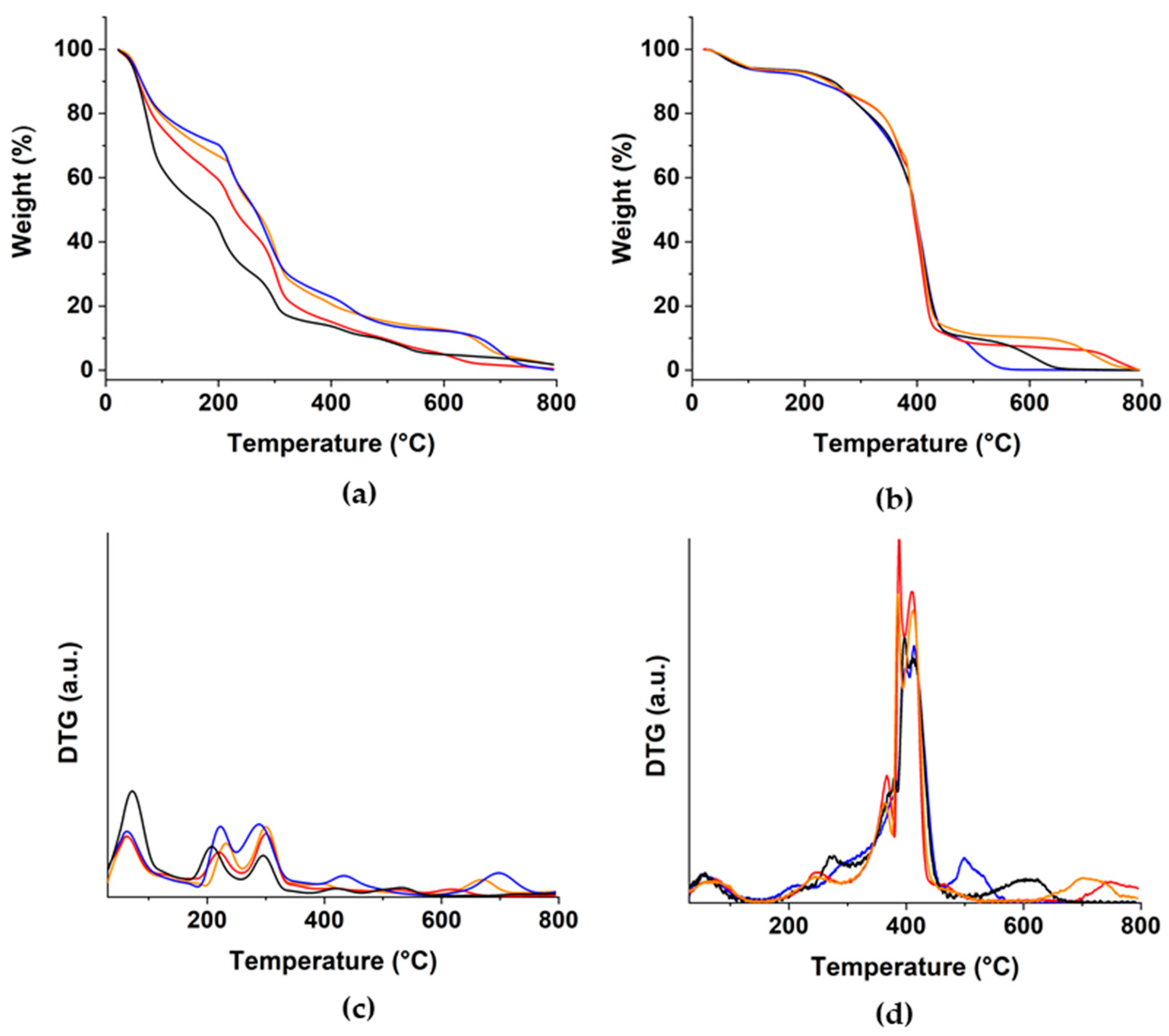 Carbon 09 00008 g004