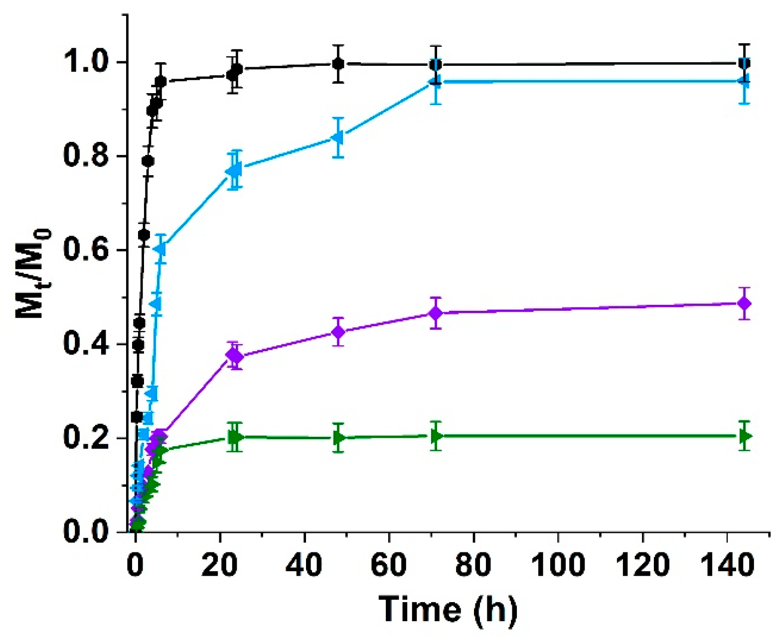 Carbon 09 00008 g006