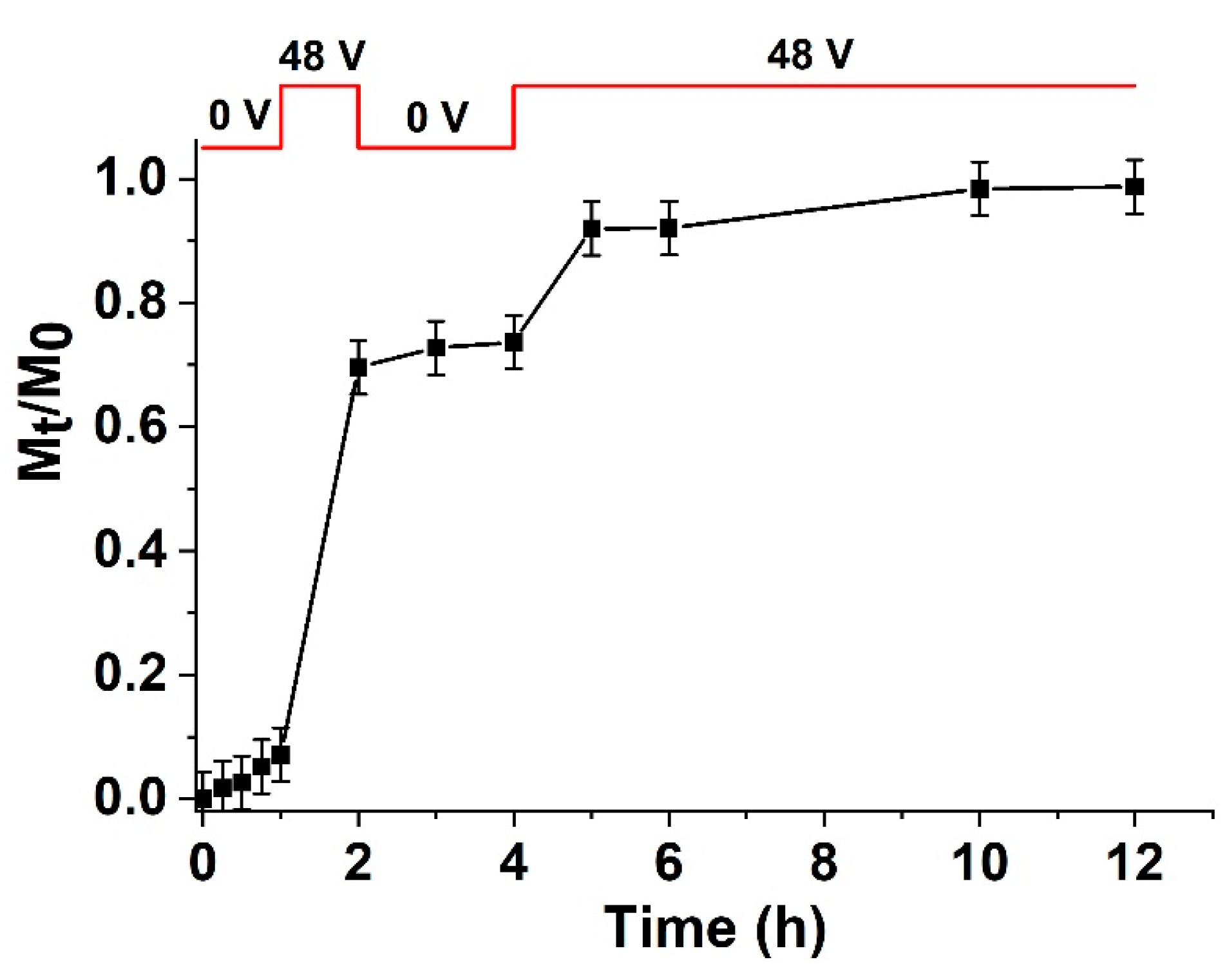 Carbon 09 00008 g007