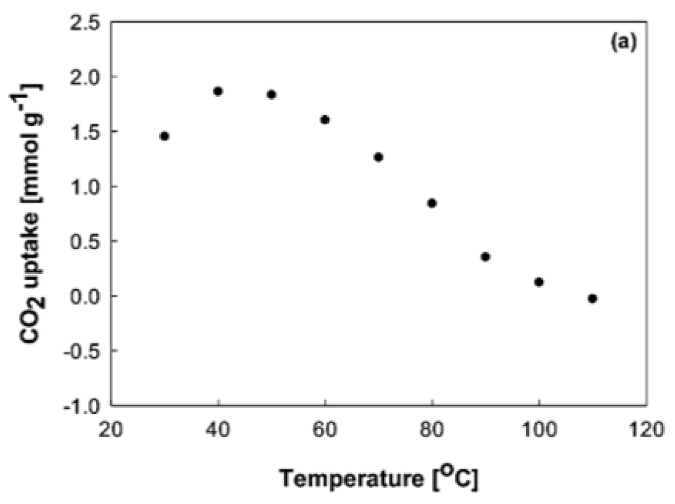 Carbon 09 00017 g007 Carbon 09 00017 g007