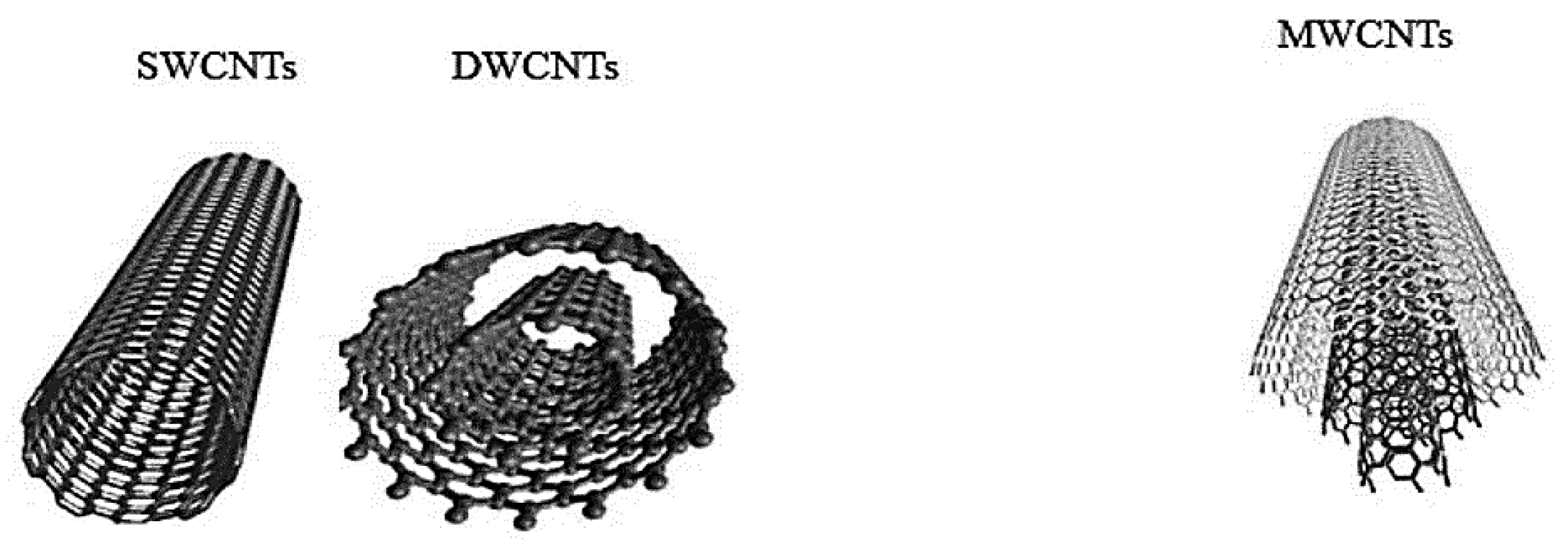 Carbon 09 00017 g010 Carbon 09 00017 g010