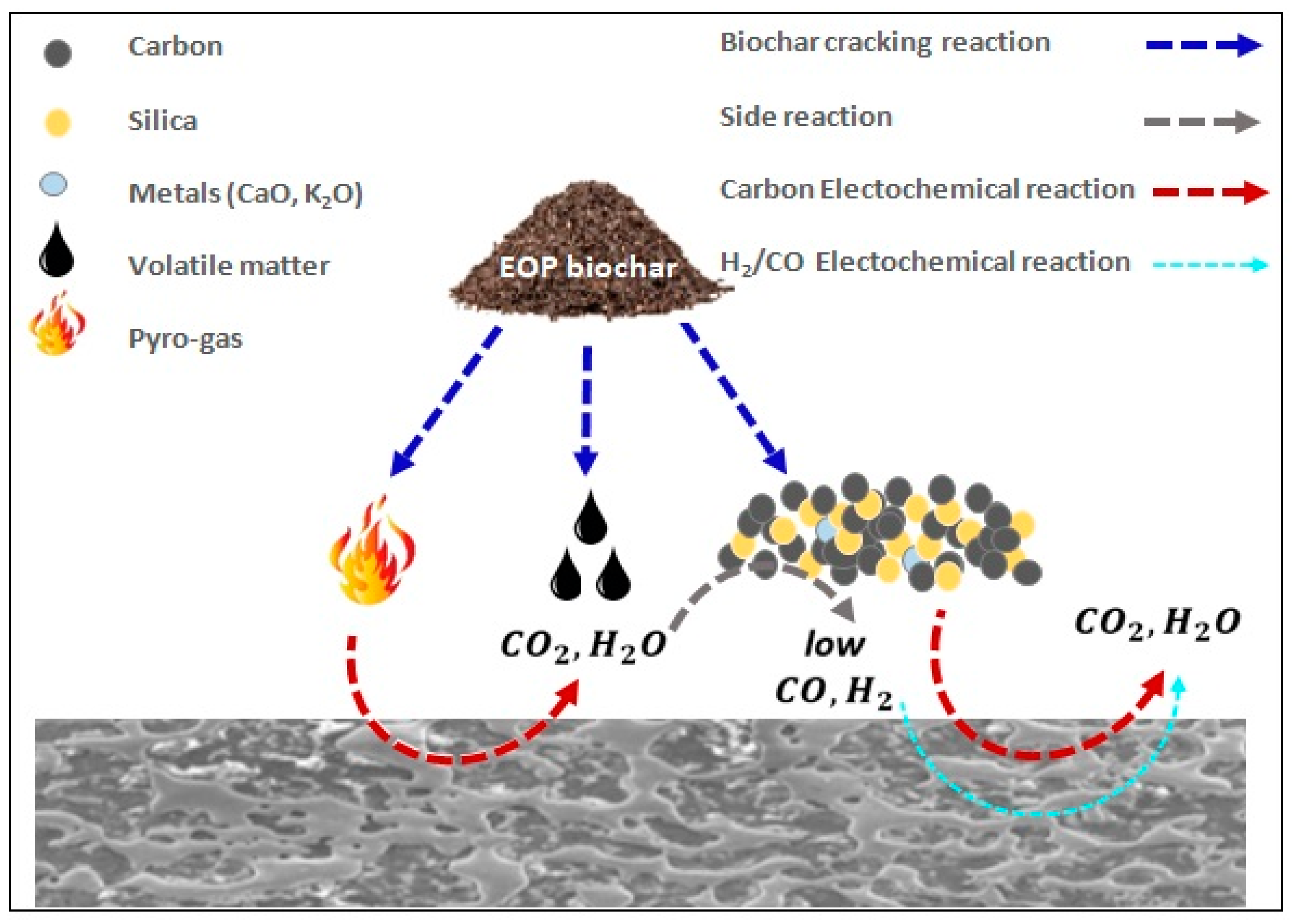 Carbon 09 00022 g012 Carbon 09 00022 g012