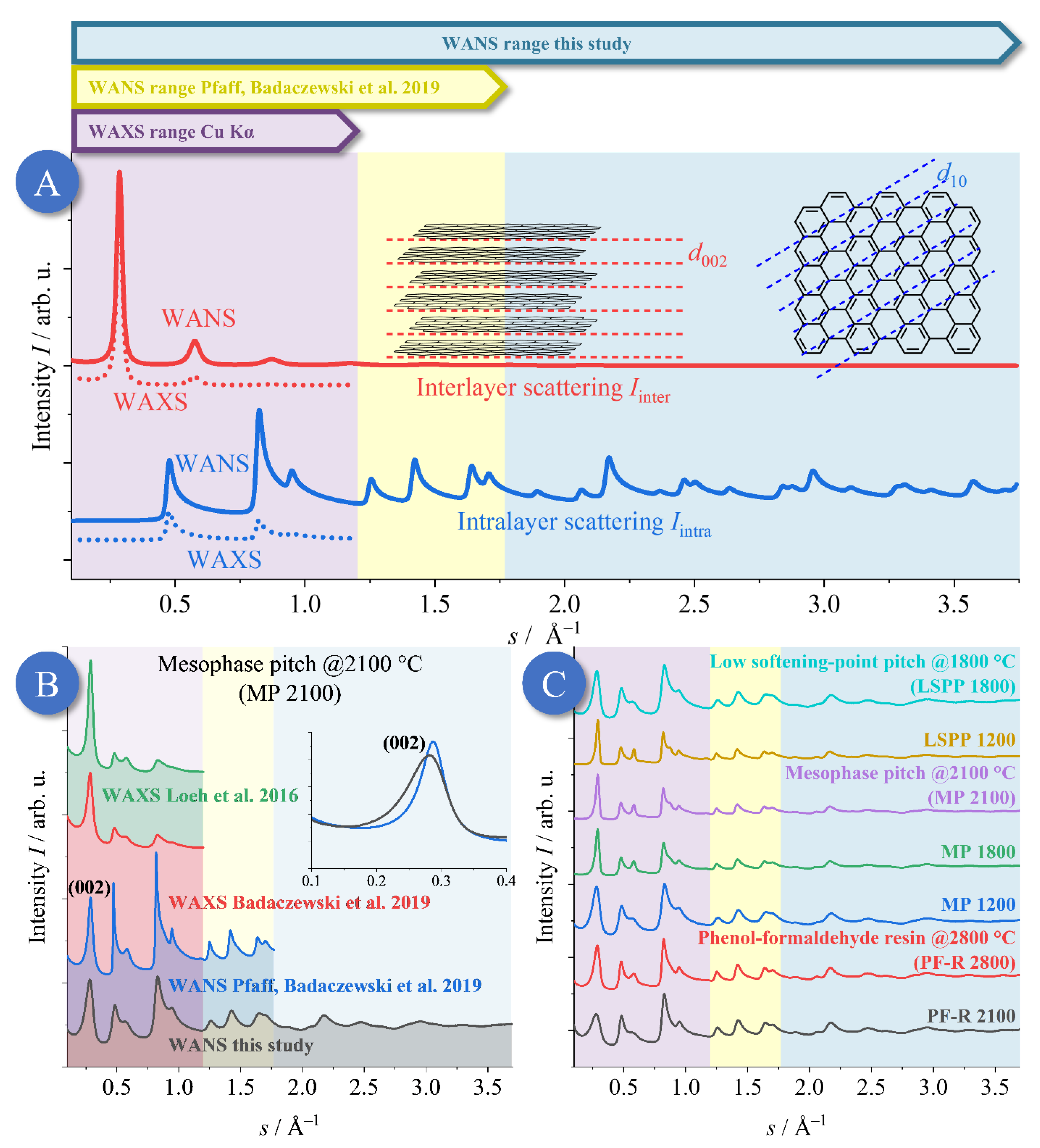 Carbon 09 00027 g002