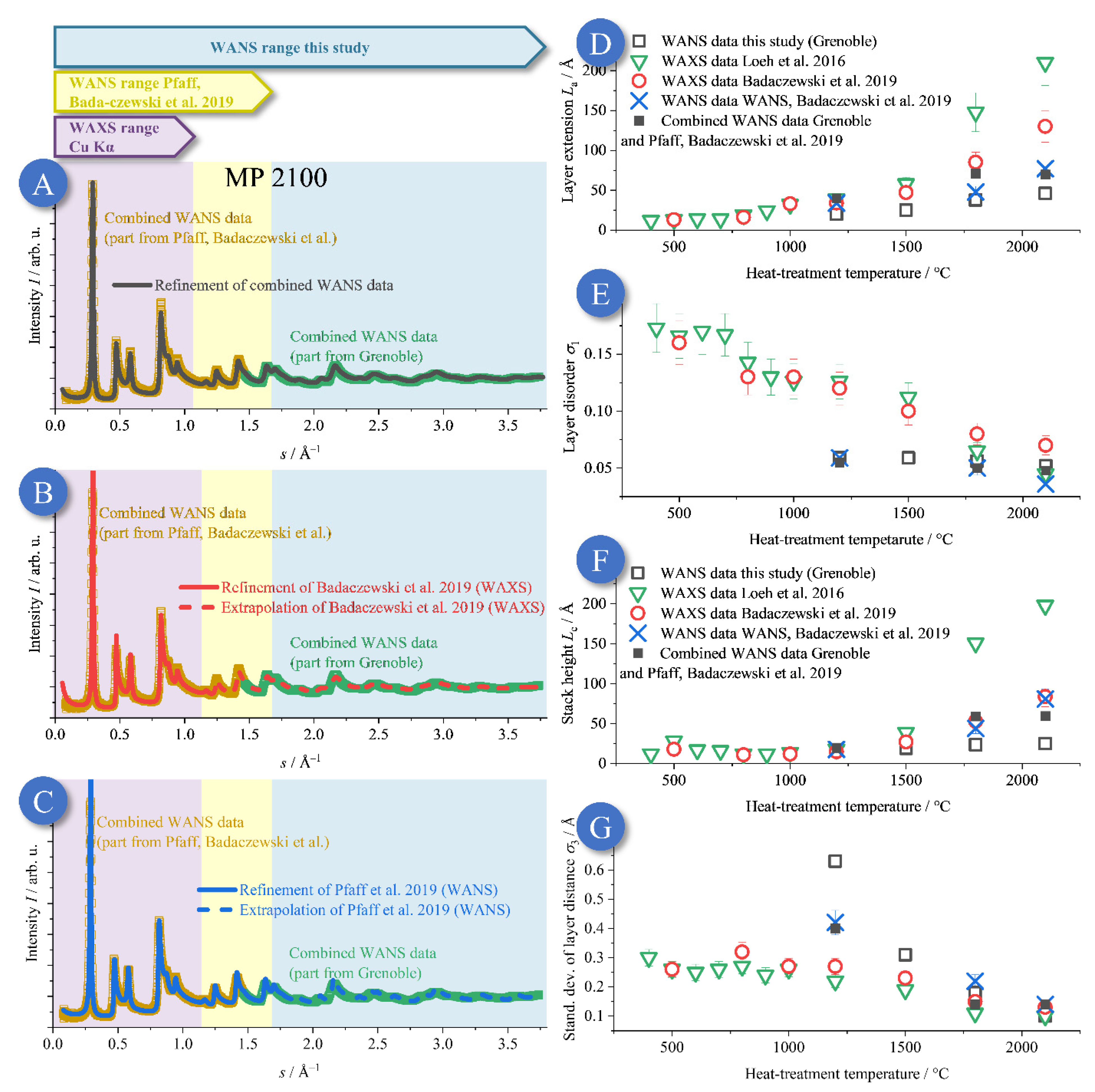 Carbon 09 00027 g010