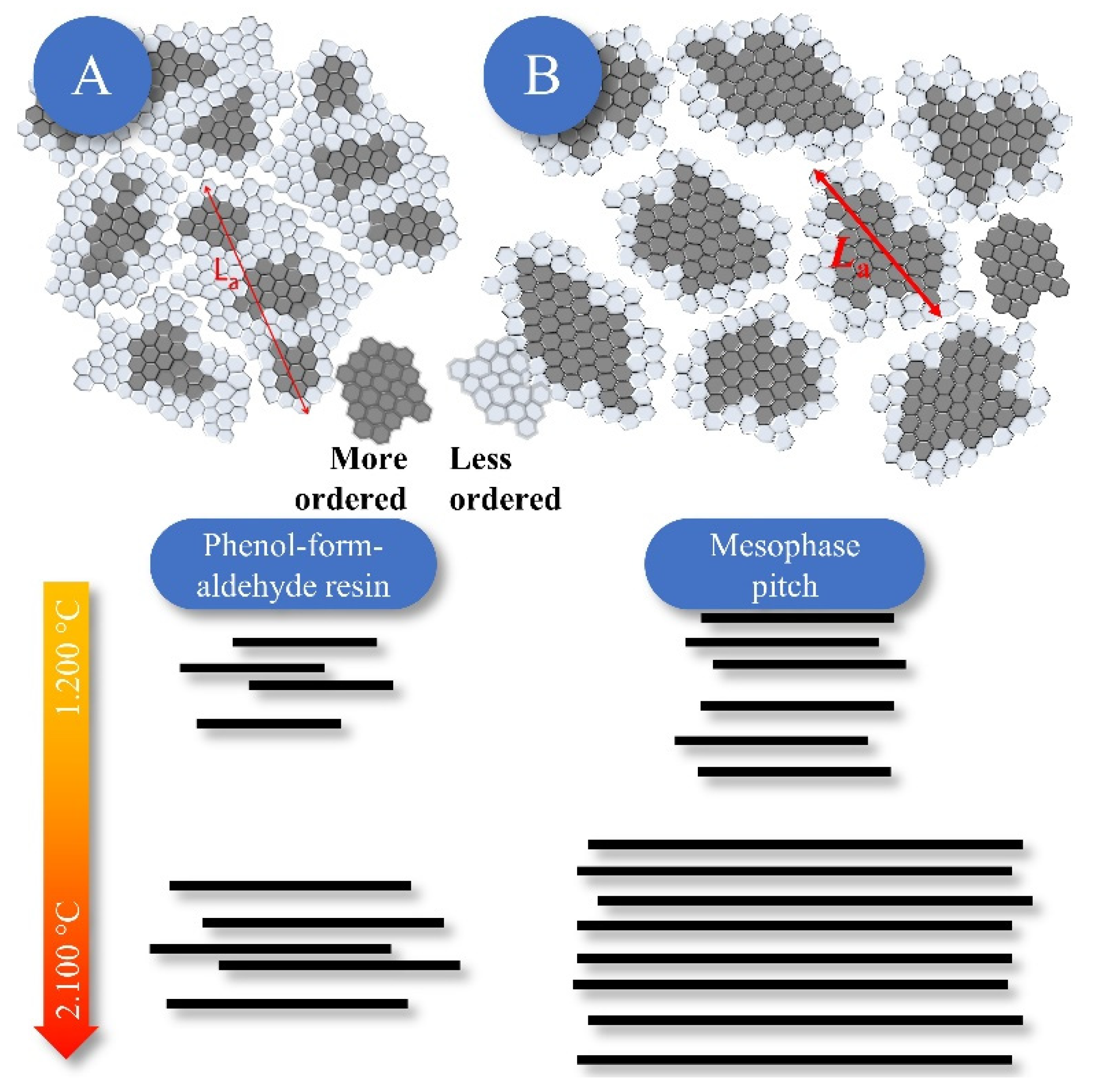 Carbon 09 00027 g015