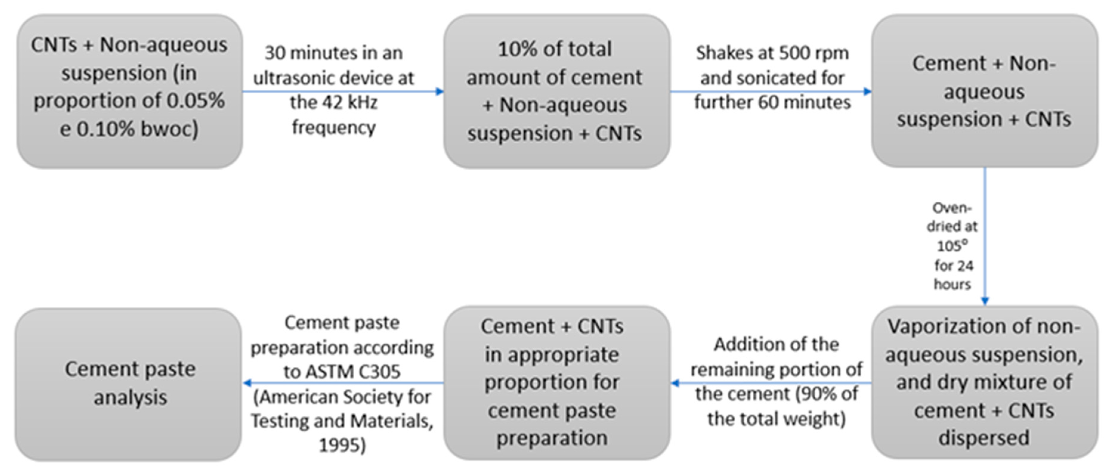 Carbon 09 00036 g003