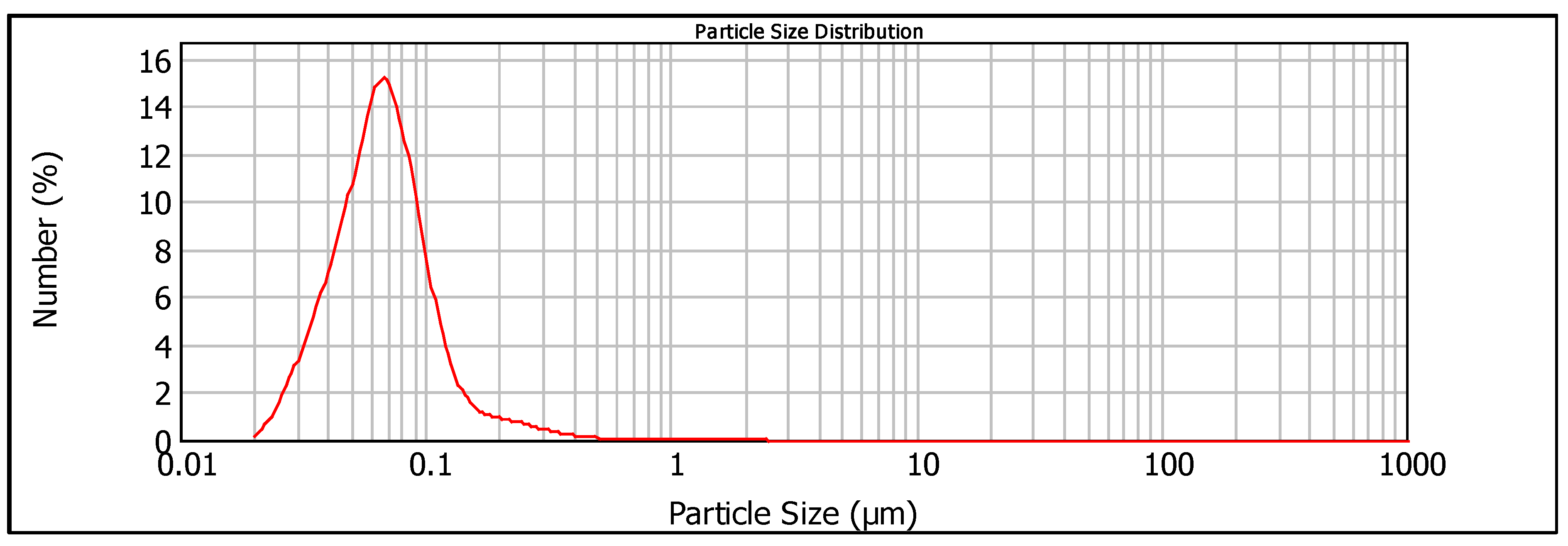 Carbon 09 00039 g004 Carbon 09 00039 g004
