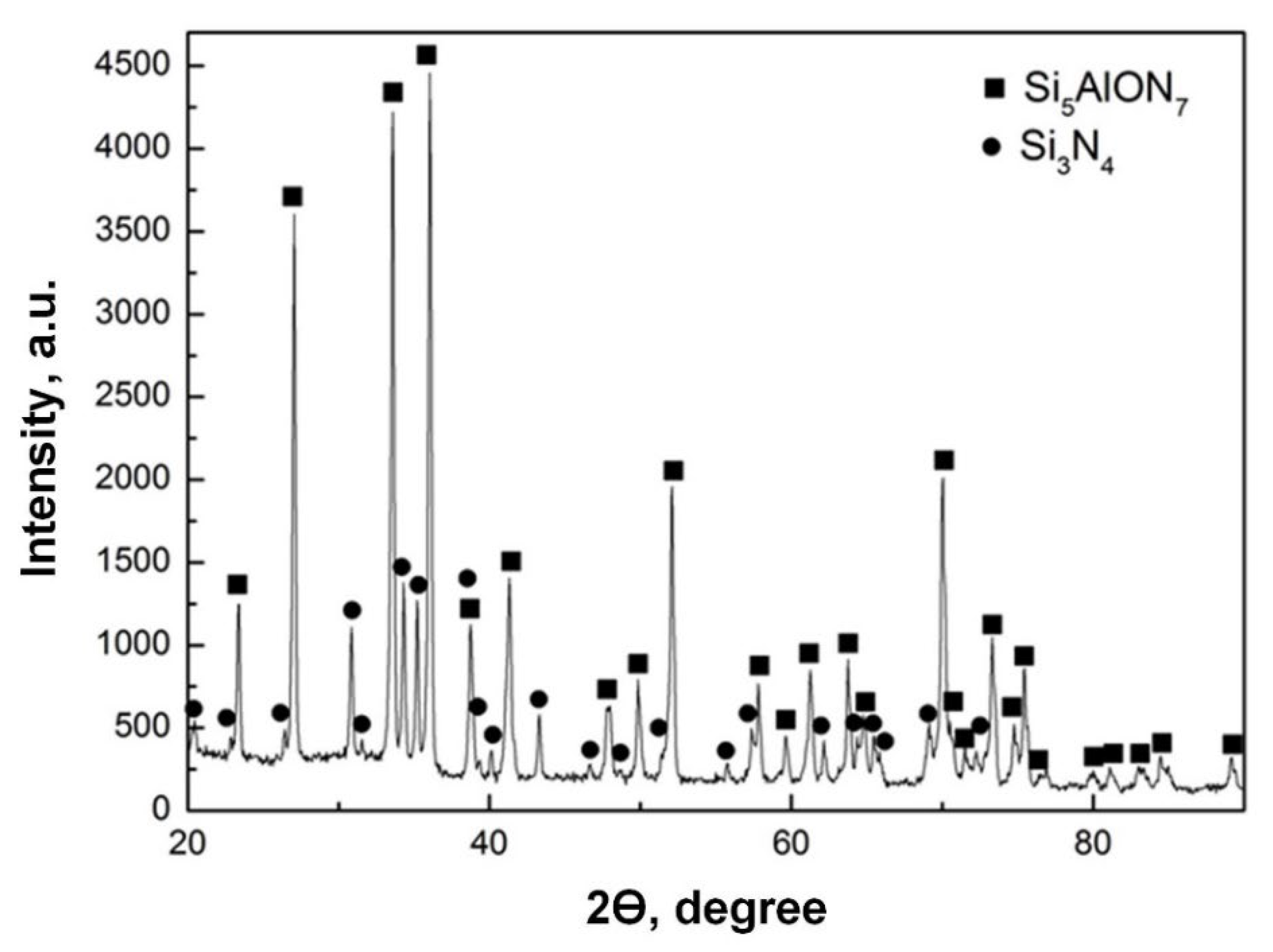 Carbon 09 00050 g002 Carbon 09 00050 g002