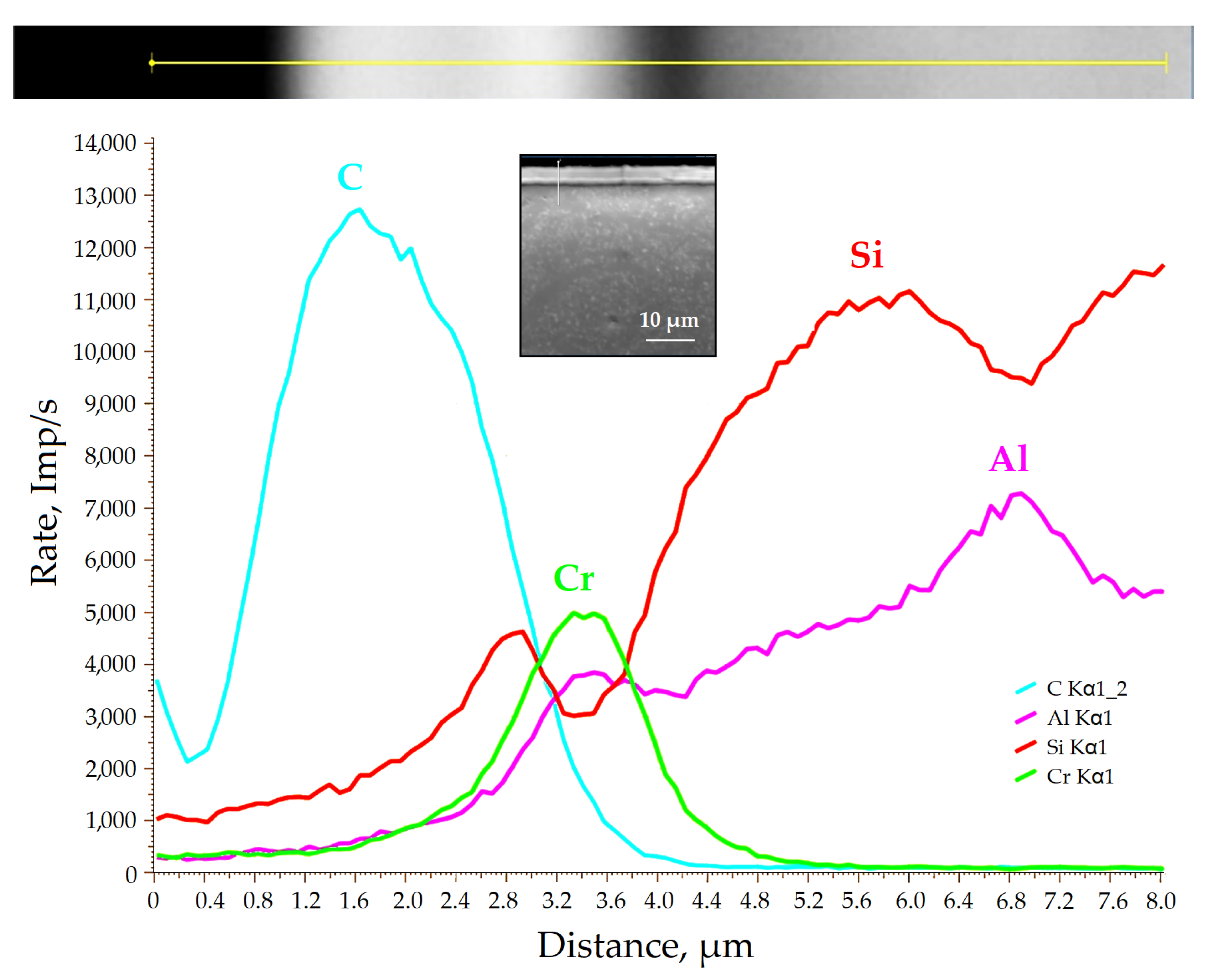 Carbon 09 00050 g008 Carbon 09 00050 g008