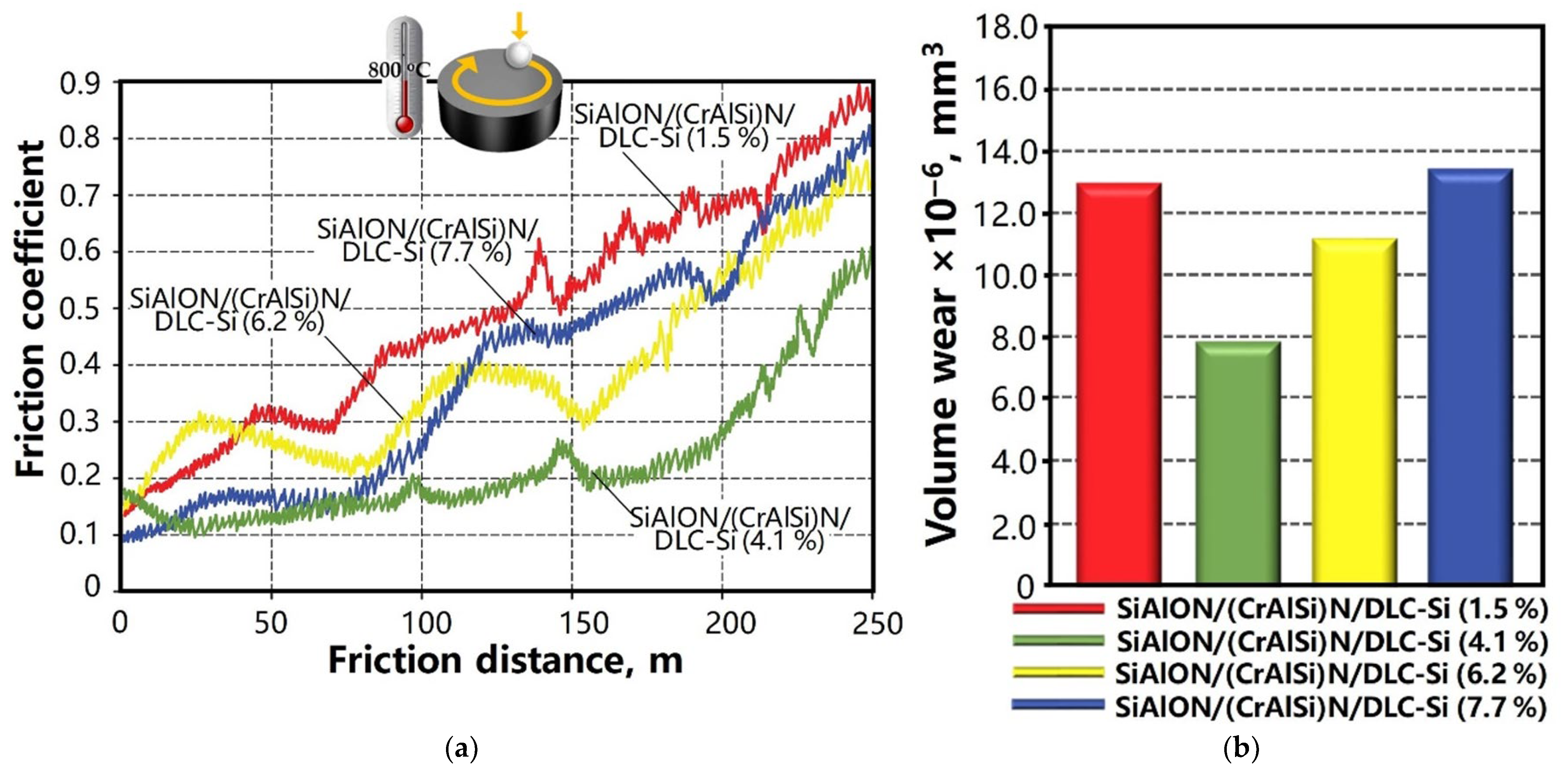 Carbon 09 00050 g010 Carbon 09 00050 g010