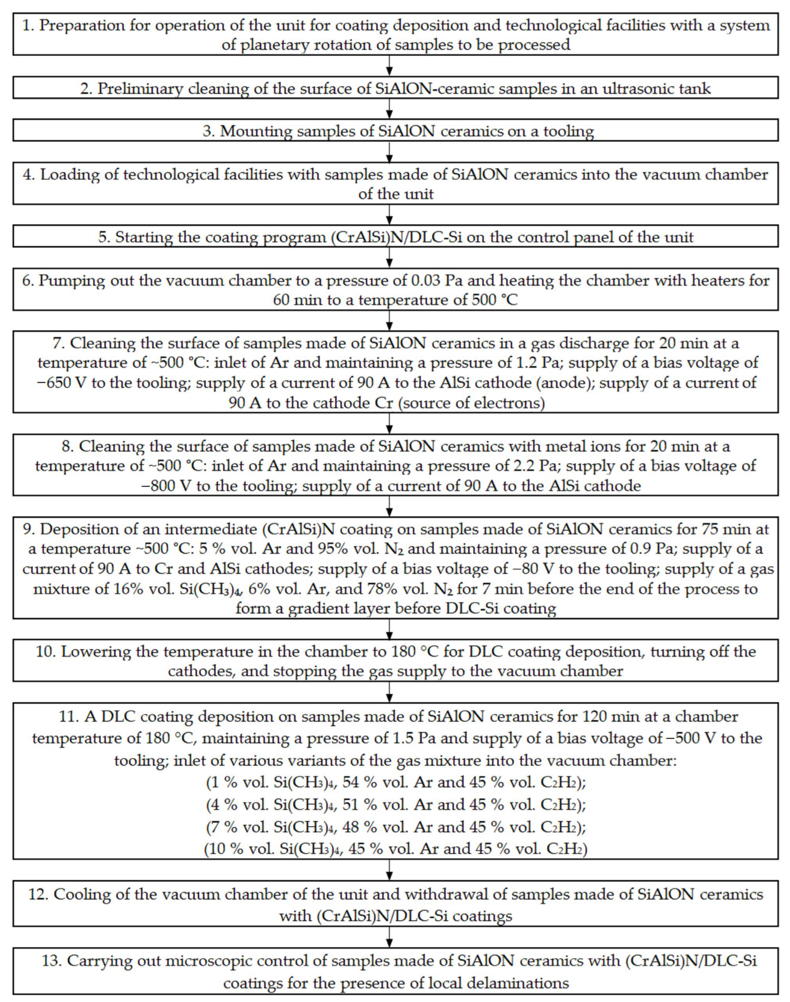 Carbon 09 00050 g0a1 Carbon 09 00050 g0a1