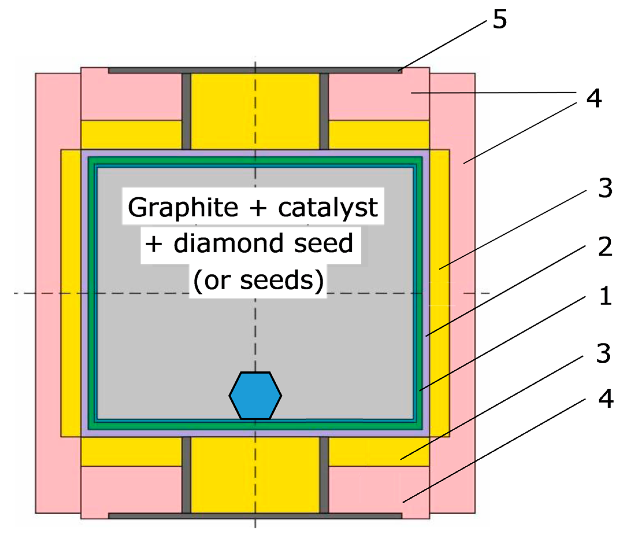 Diamonds created in minutes at room temperature - Advanced Science News