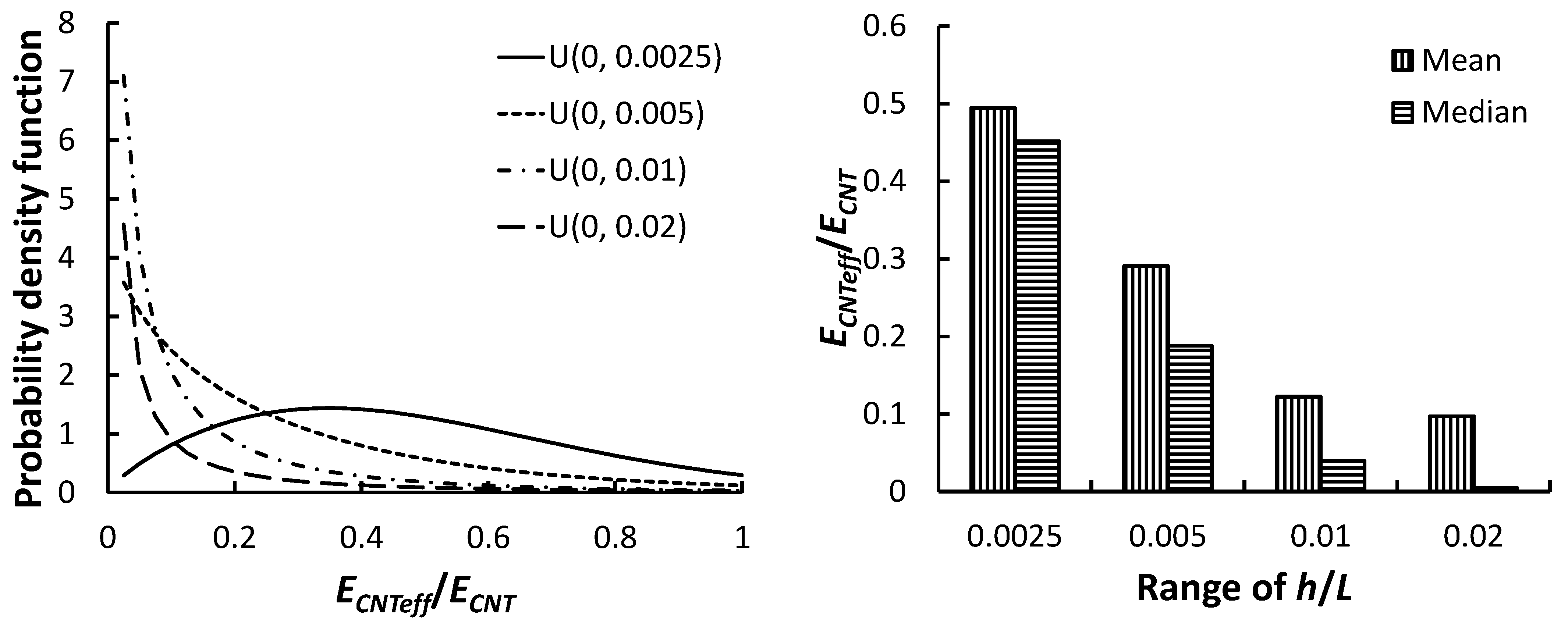 Carbon 09 00054 g009 Carbon 09 00054 g009
