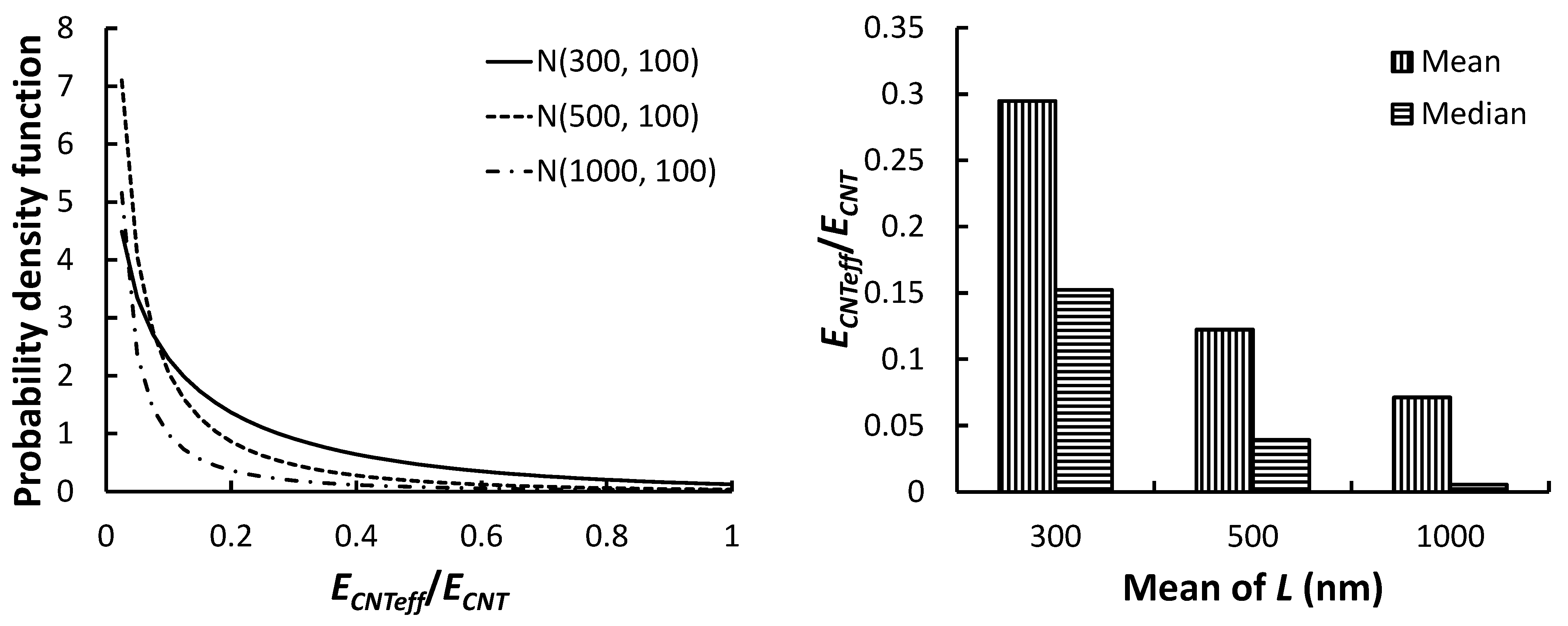 Carbon 09 00054 g010 Carbon 09 00054 g010
