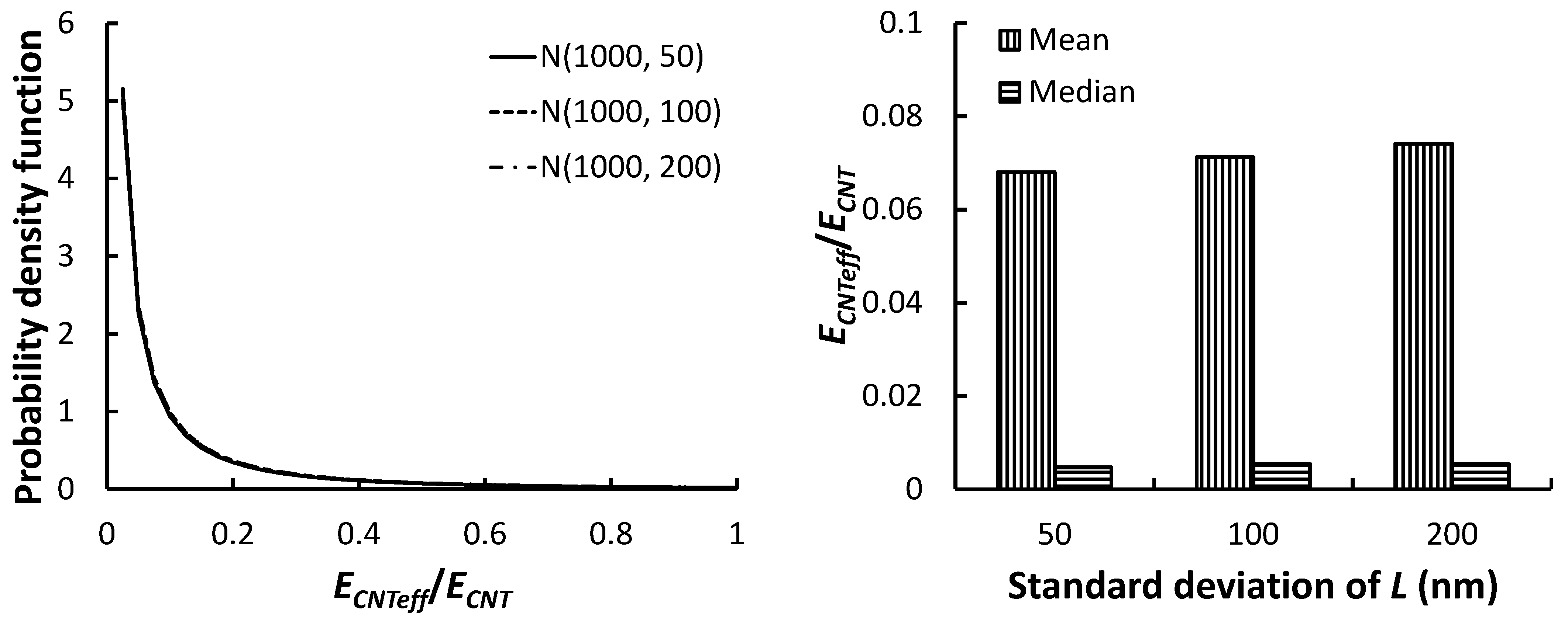 Carbon 09 00054 g011 Carbon 09 00054 g011