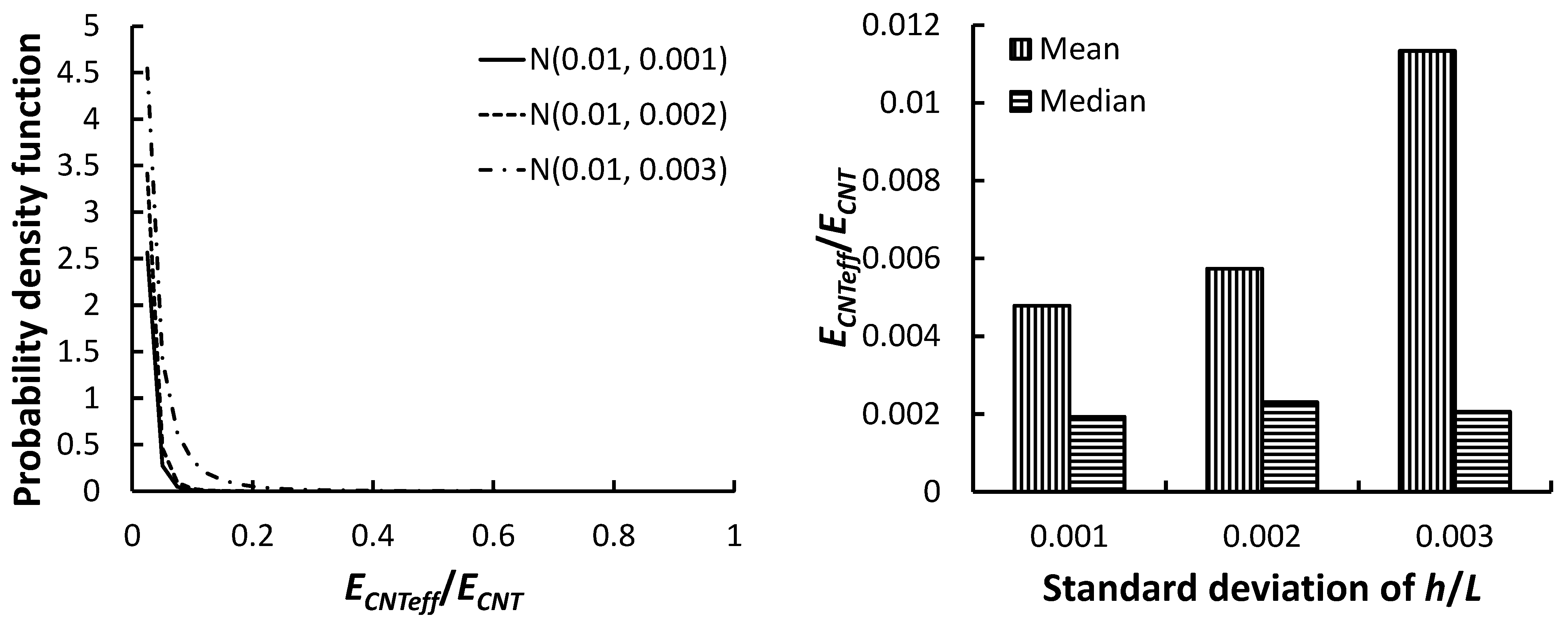 Carbon 09 00054 g013 Carbon 09 00054 g013