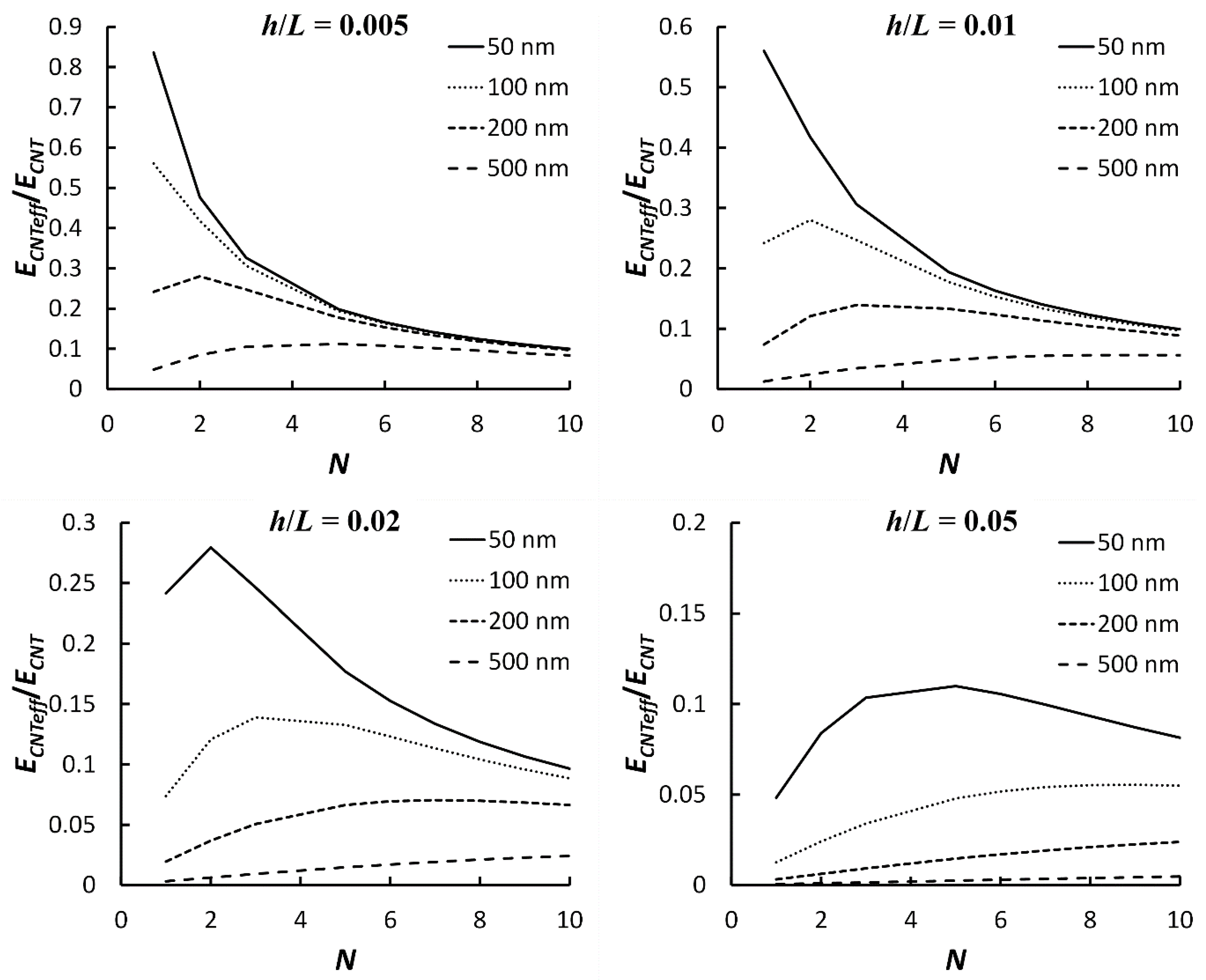 Carbon 09 00054 g014 Carbon 09 00054 g014